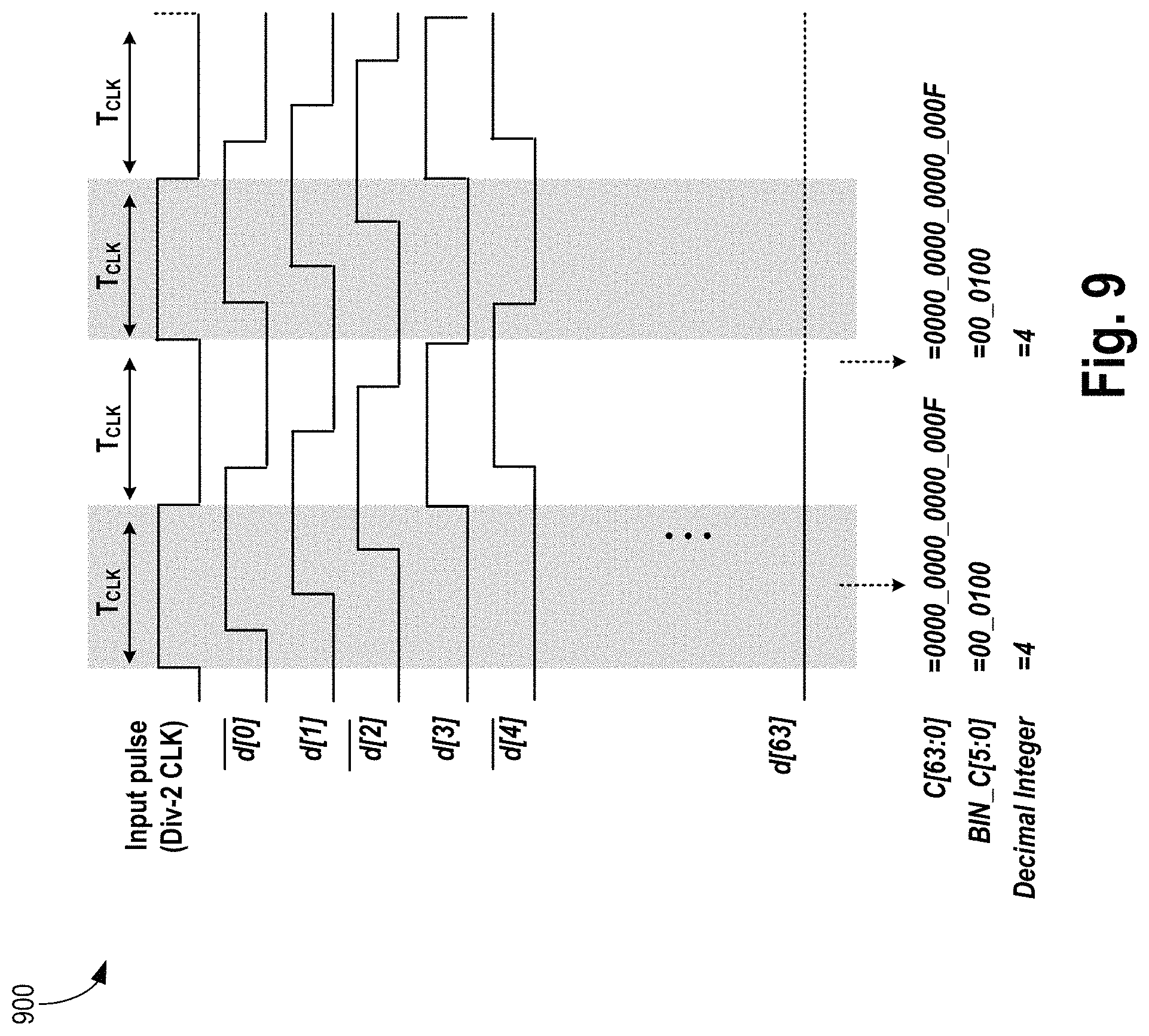 Patent US11774919 Figure 9 – Distributed and scalable all-digital low dropout integrated voltage regulator