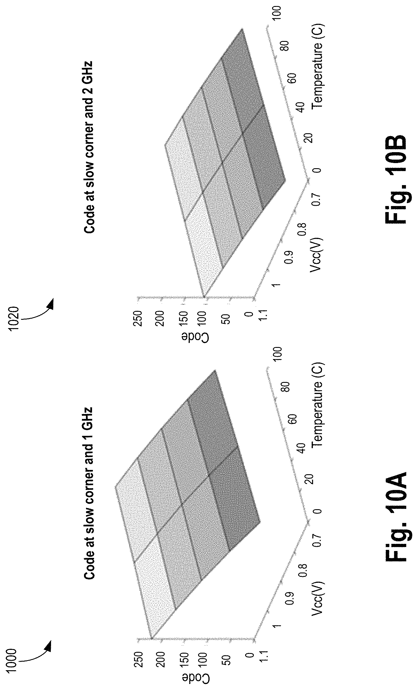 Patent US11774919 Figure 10 – Distributed and scalable all-digital low dropout integrated voltage regulator