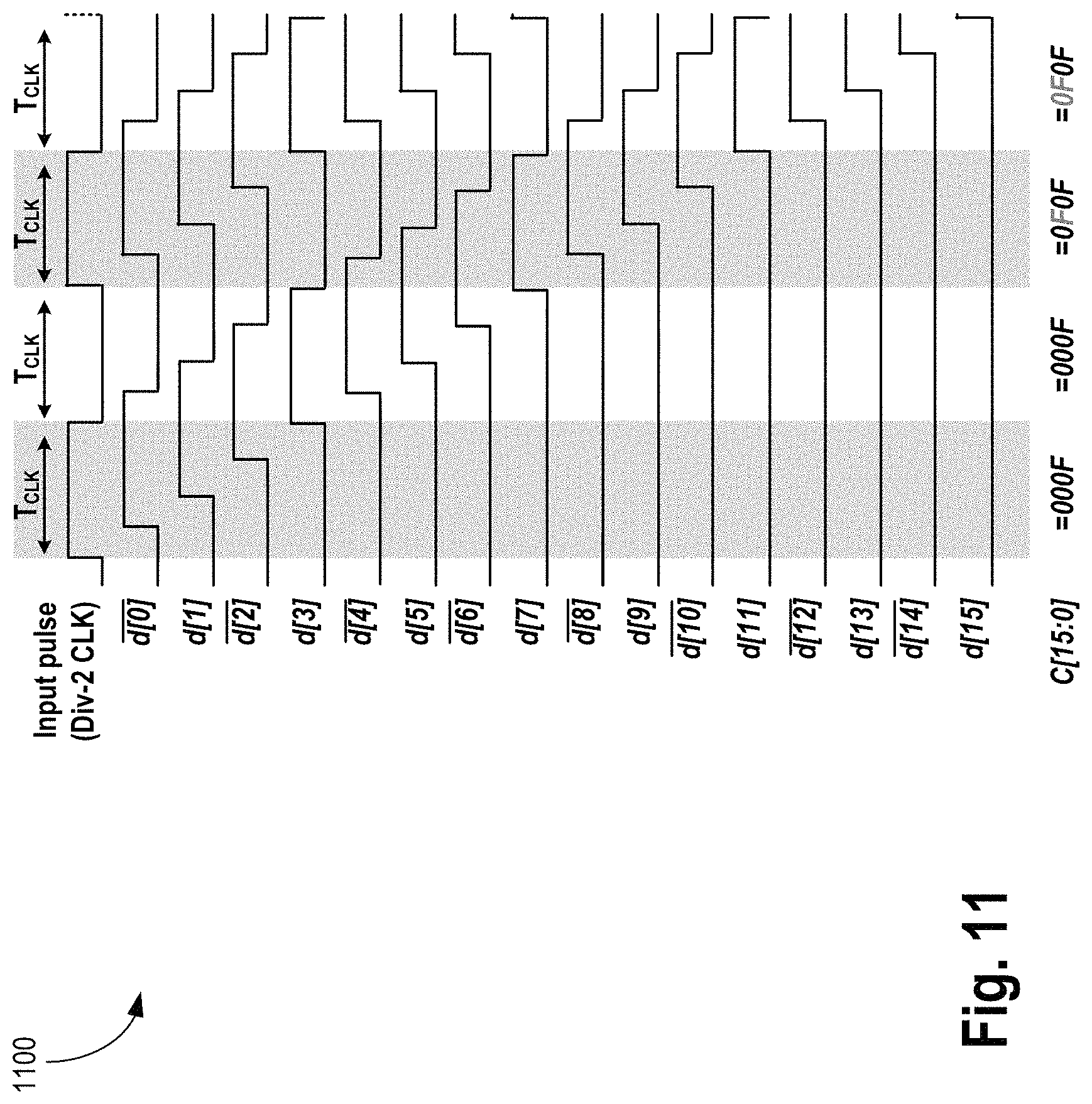 Patent US11774919 Figure 11 – Distributed and scalable all-digital low dropout integrated voltage regulator