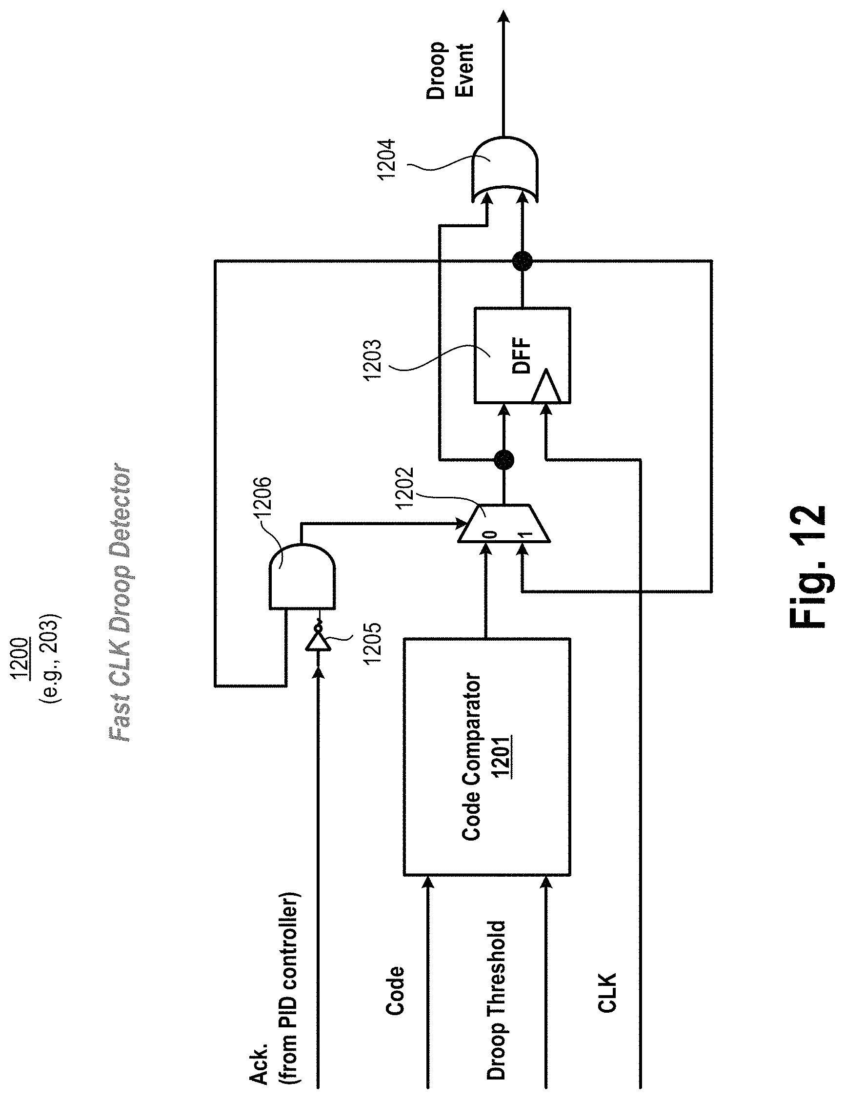 Patent US11774919 Figure 12 – Distributed and scalable all-digital low dropout integrated voltage regulator