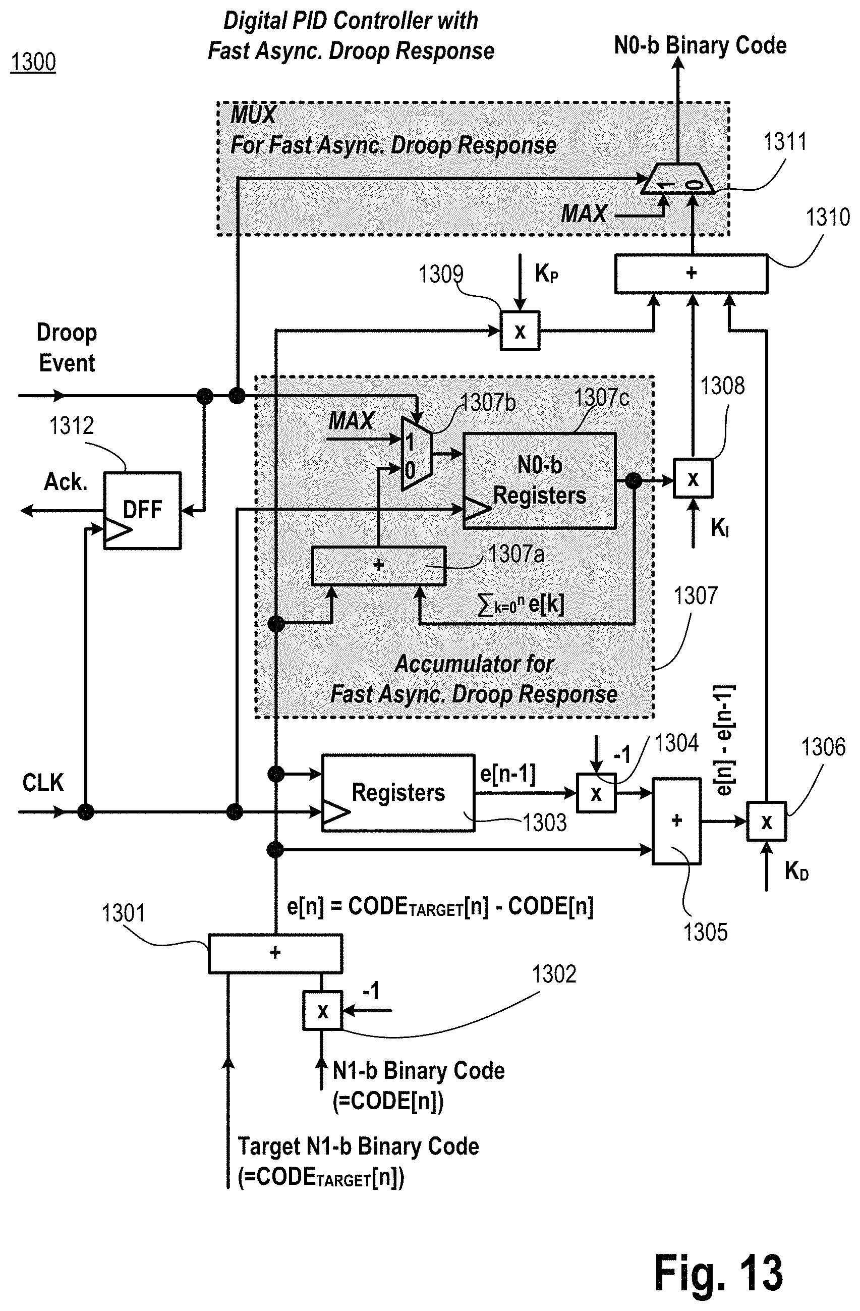 Patent US11774919 Figure 13 – Distributed and scalable all-digital low dropout integrated voltage regulator