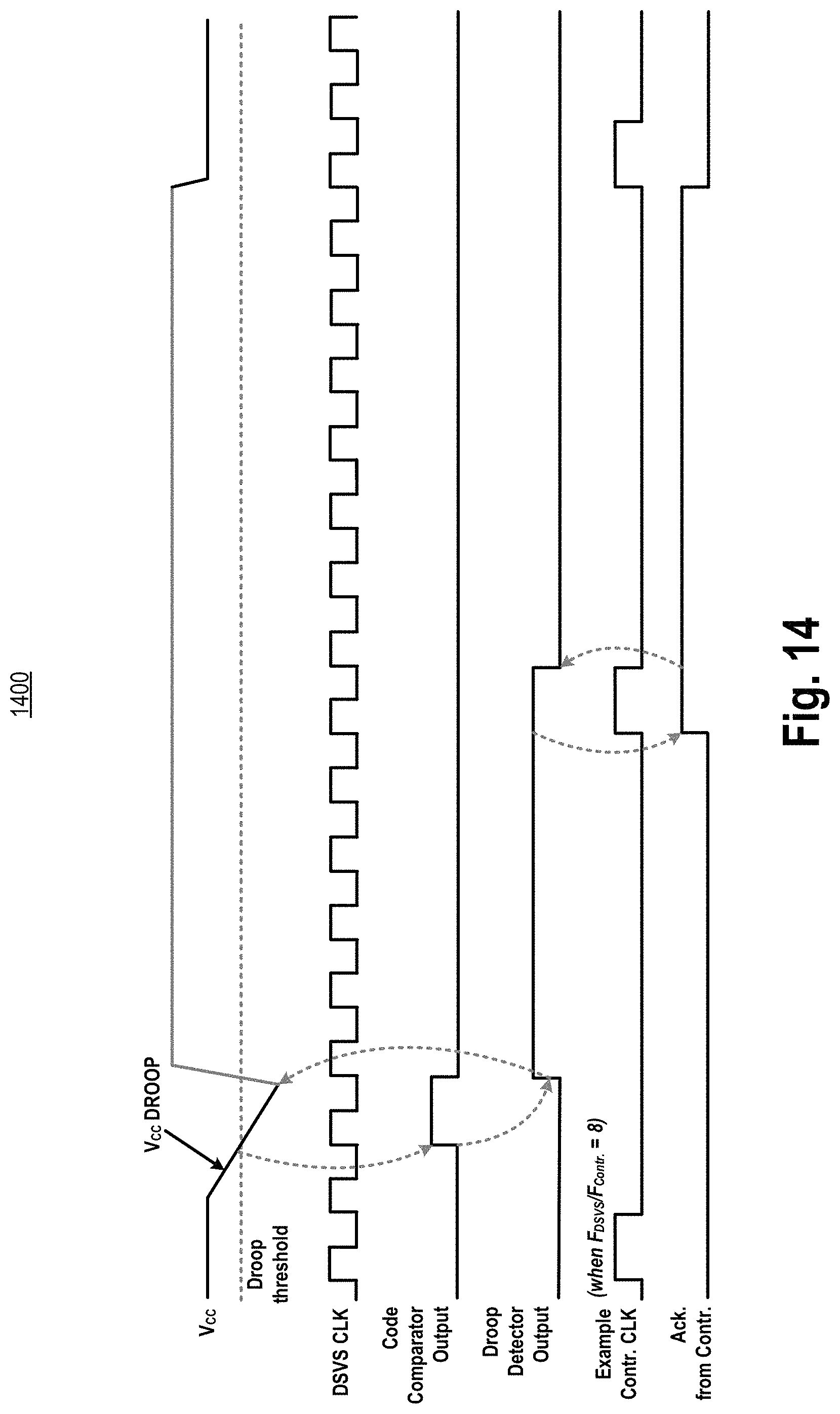 Patent US11774919 Figure 14 – Distributed and scalable all-digital low dropout integrated voltage regulator