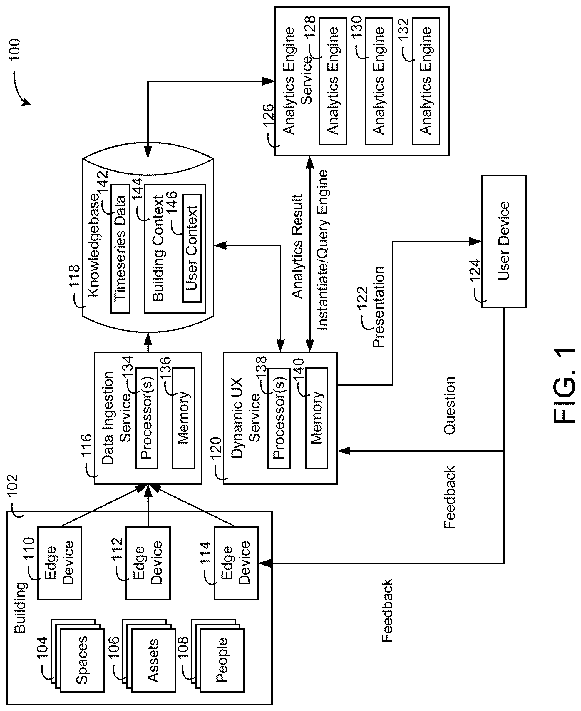 Patent US11774920 Figure 1 – Building system with user presentation composition based on building context