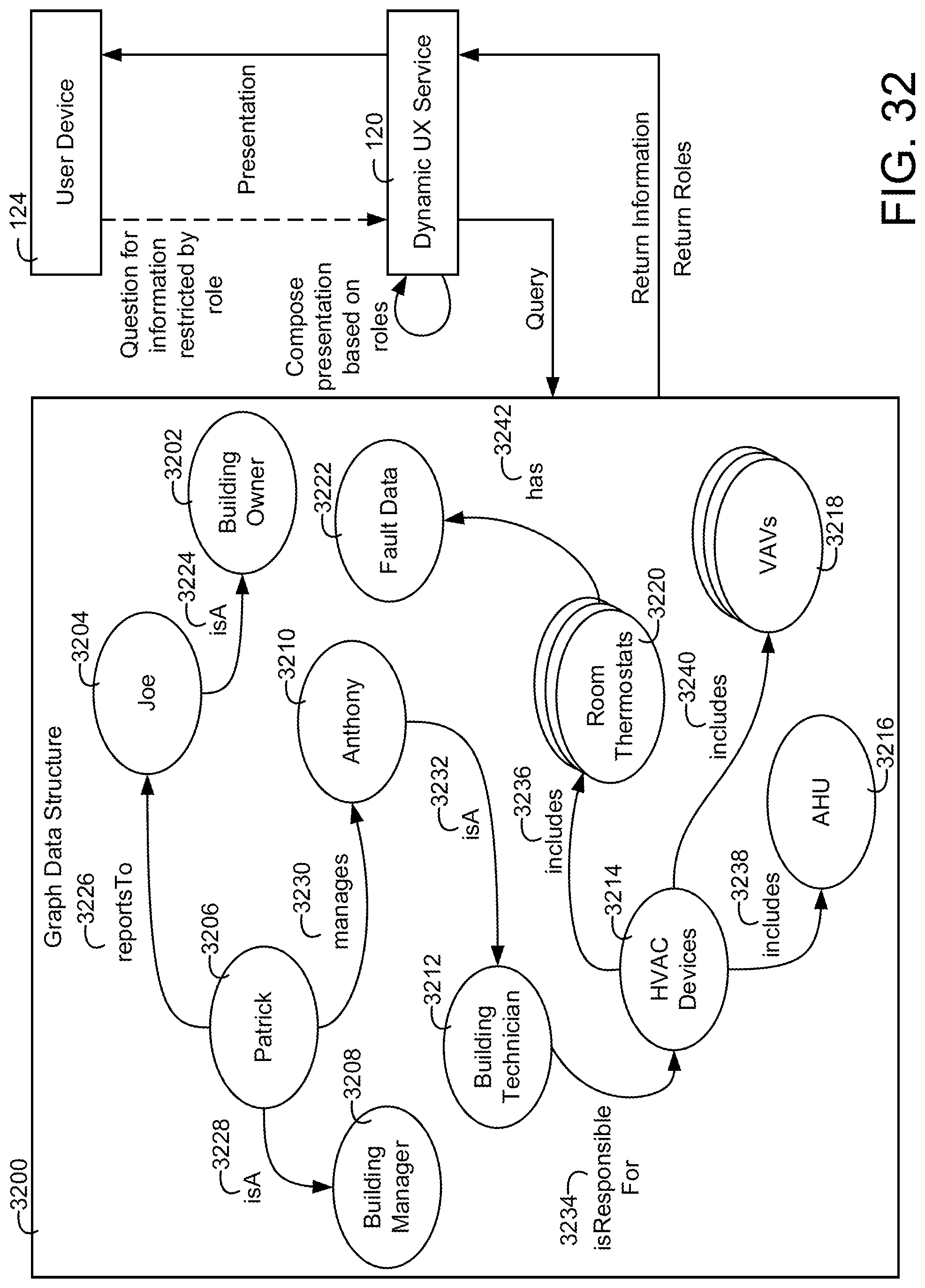 Patent US11774920 Figure 17 – Building system with user presentation composition based on building context