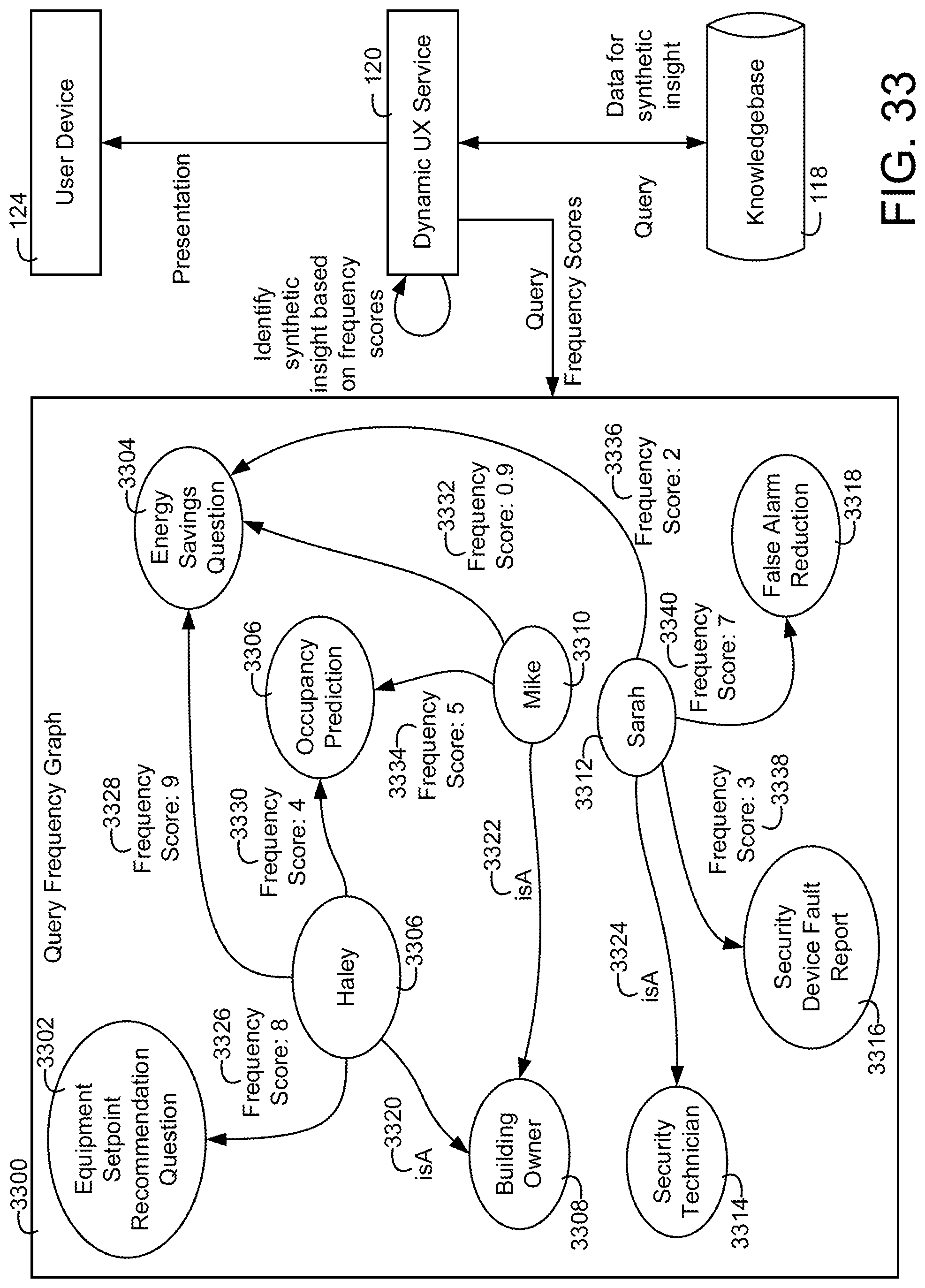 Patent US11774920 Figure 18 – Building system with user presentation composition based on building context