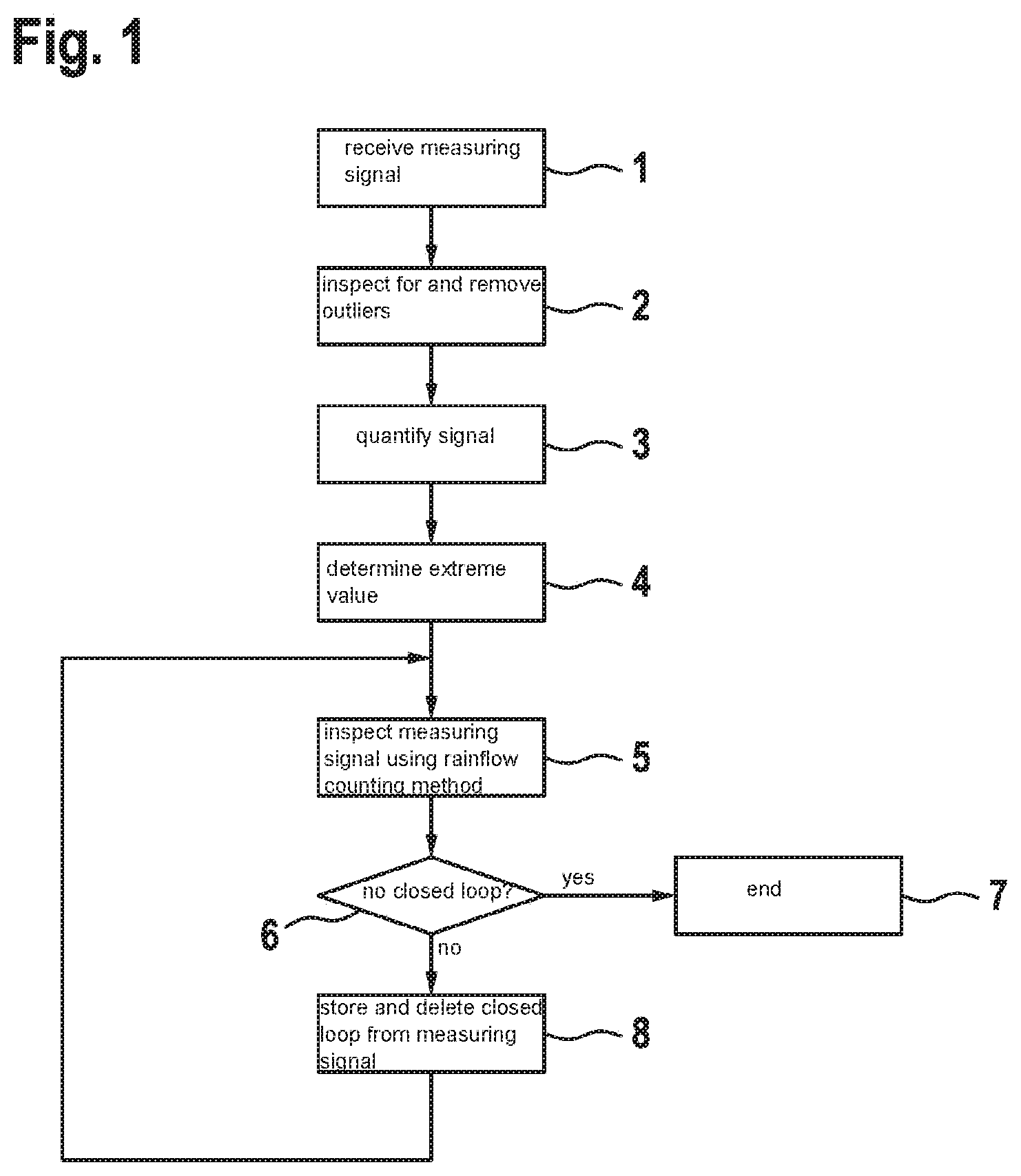 Patent US11774921 Figure 1 – Method for determining oscillations occurring in a measuring signal