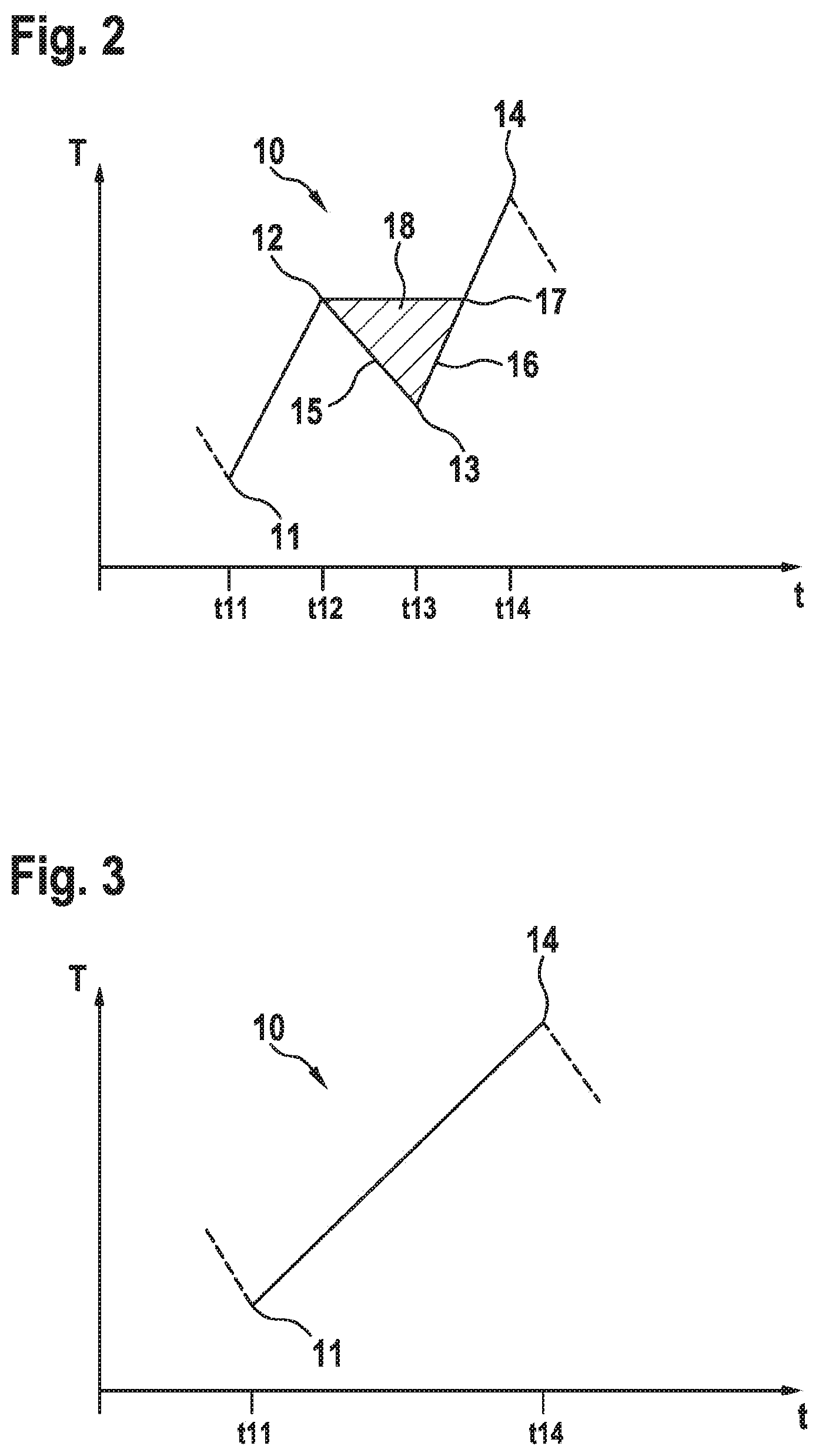 Patent US11774921 Figure 2 – Method for determining oscillations occurring in a measuring signal