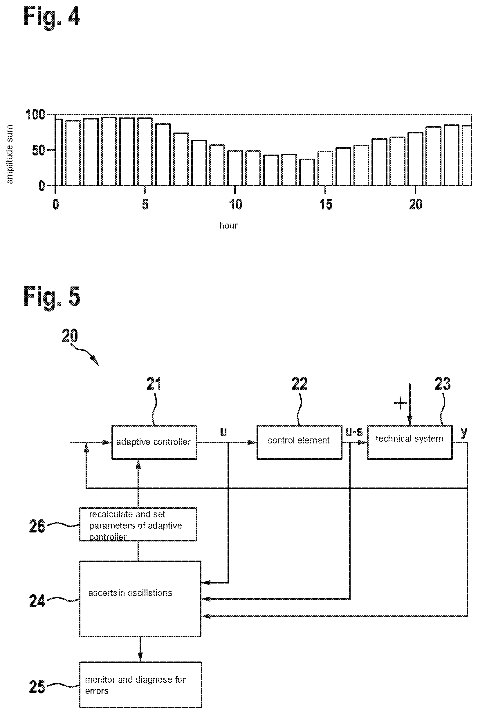 Patent US11774921 Figure 3 – Method for determining oscillations occurring in a measuring signal