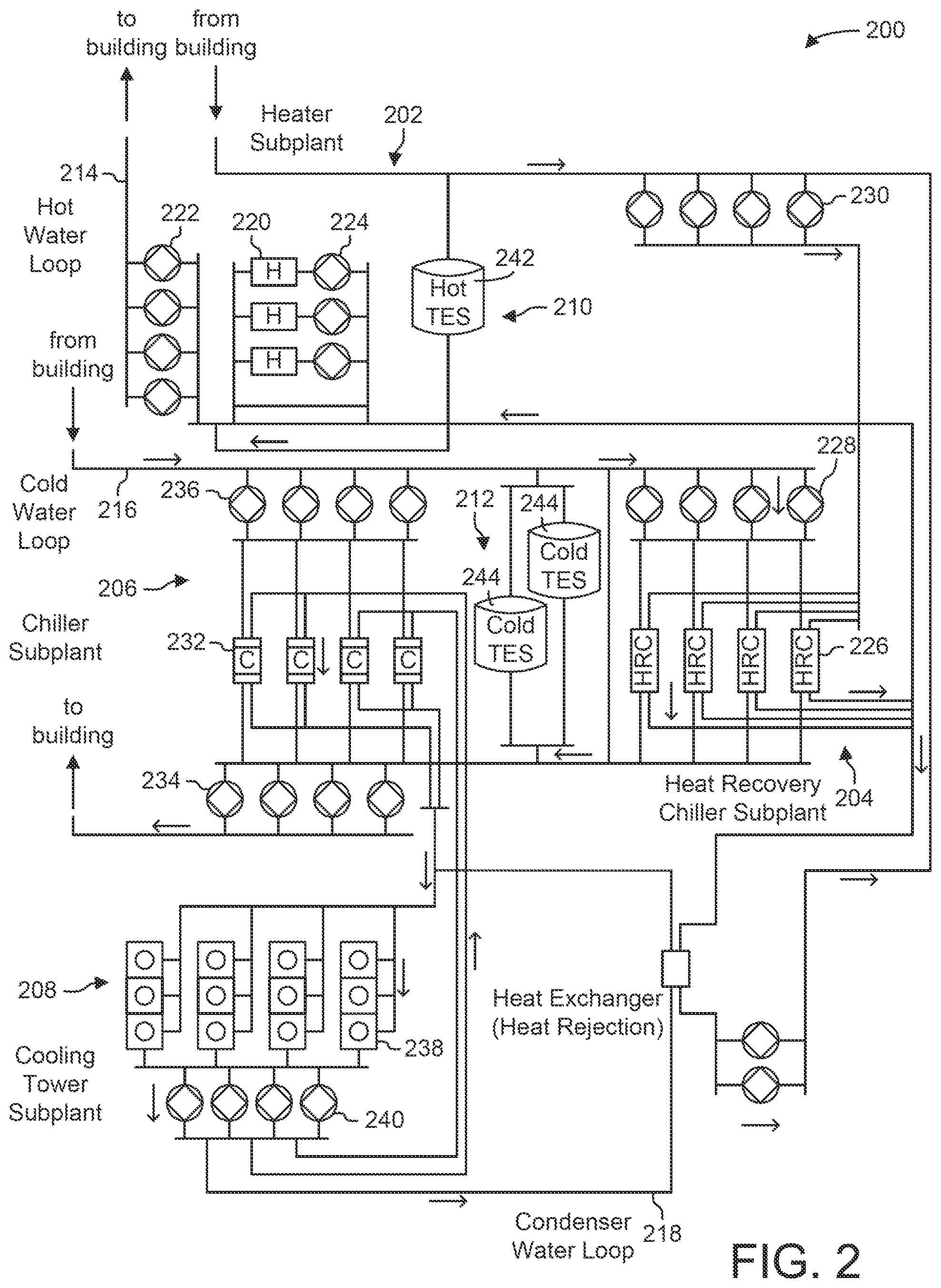 Patent US11774922 Figure 2 – Building management system with artificial intelligence for unified agent based control of building subsystems