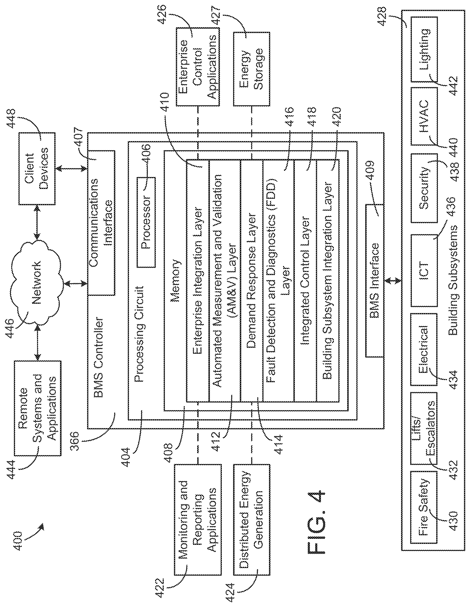 Patent US11774922 Figure 4 – Building management system with artificial intelligence for unified agent based control of building subsystems