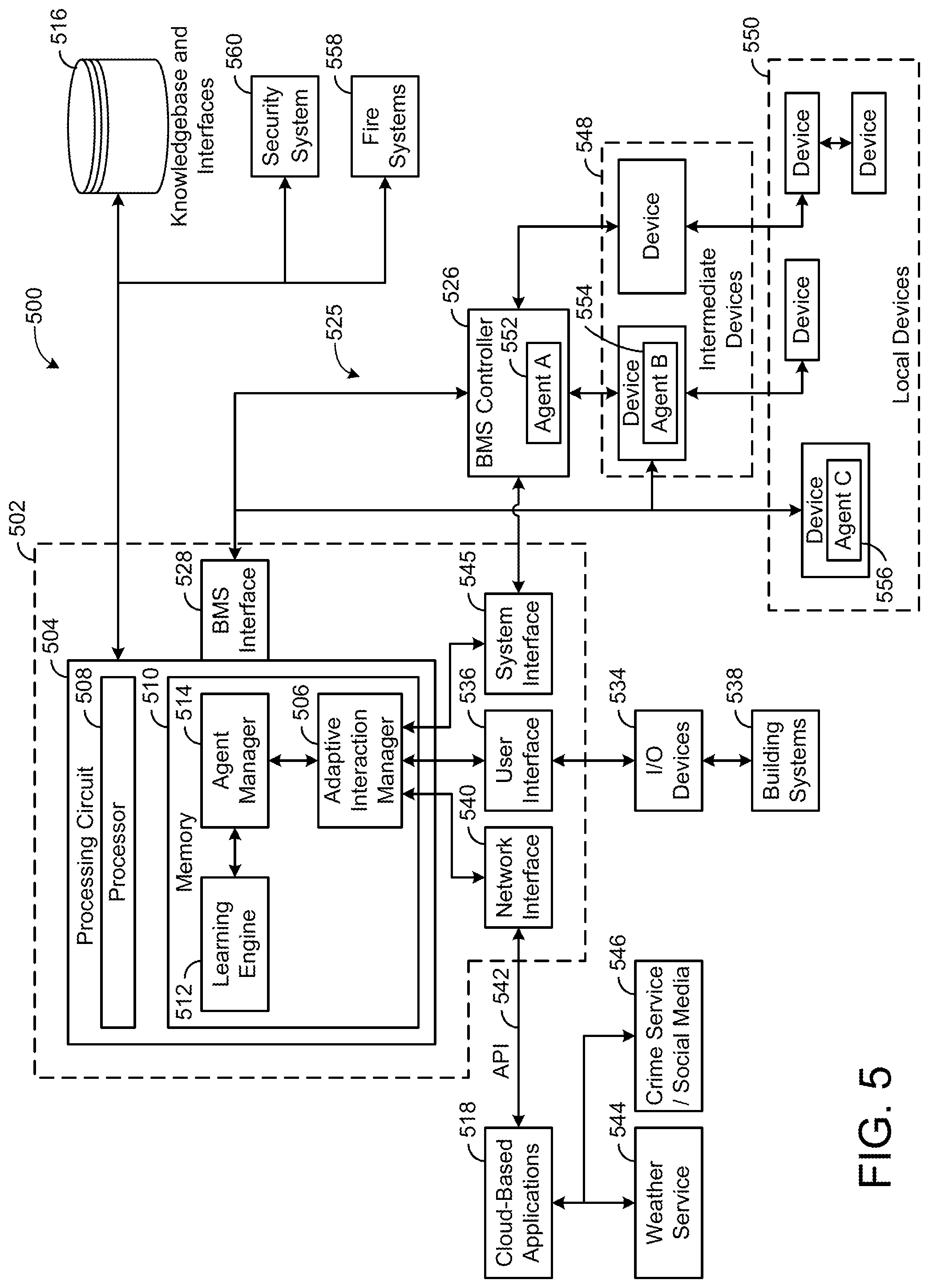 Patent US11774922 Figure 5 – Building management system with artificial intelligence for unified agent based control of building subsystems