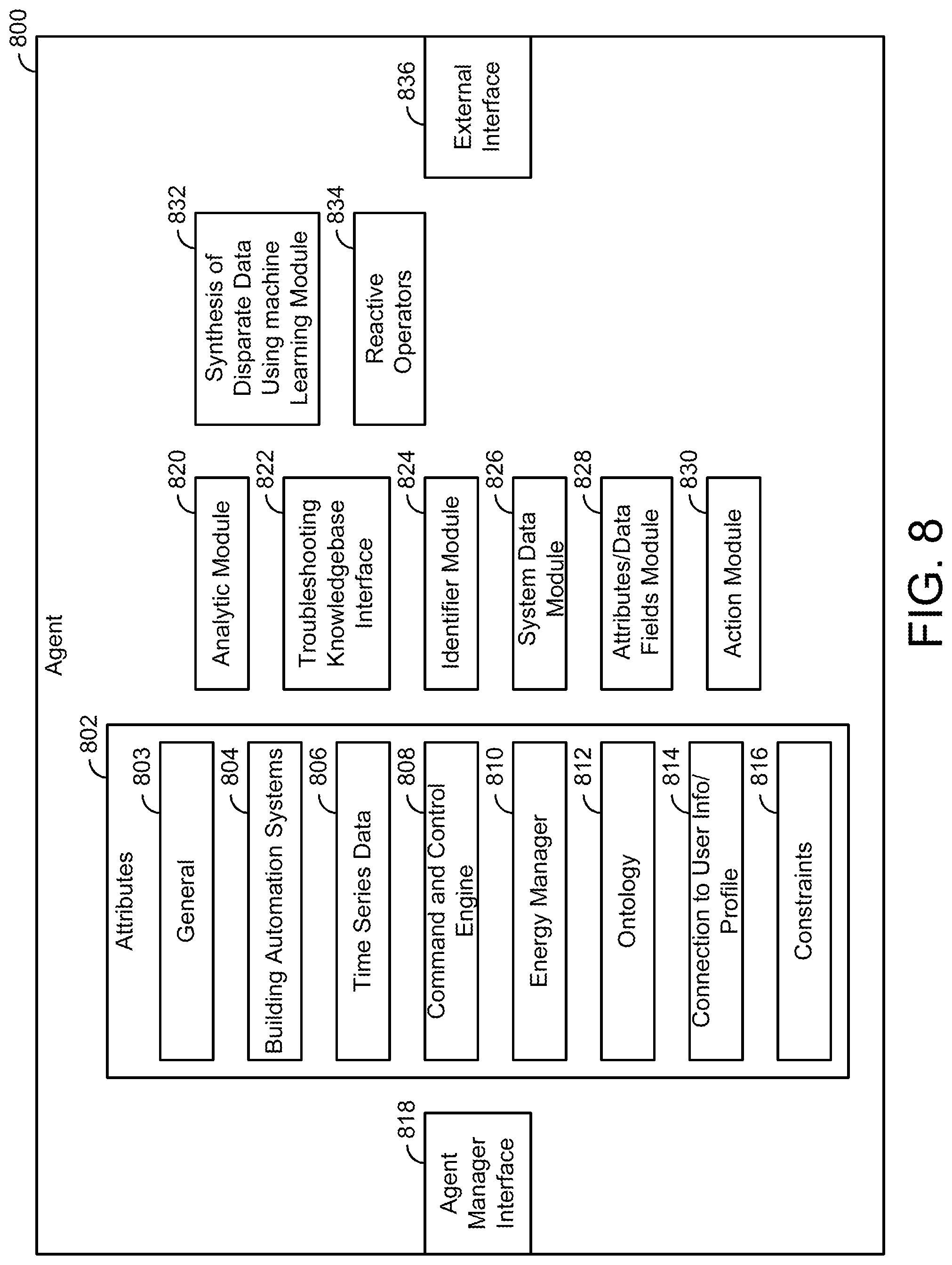 Patent US11774922 Figure 12 – Building management system with artificial intelligence for unified agent based control of building subsystems