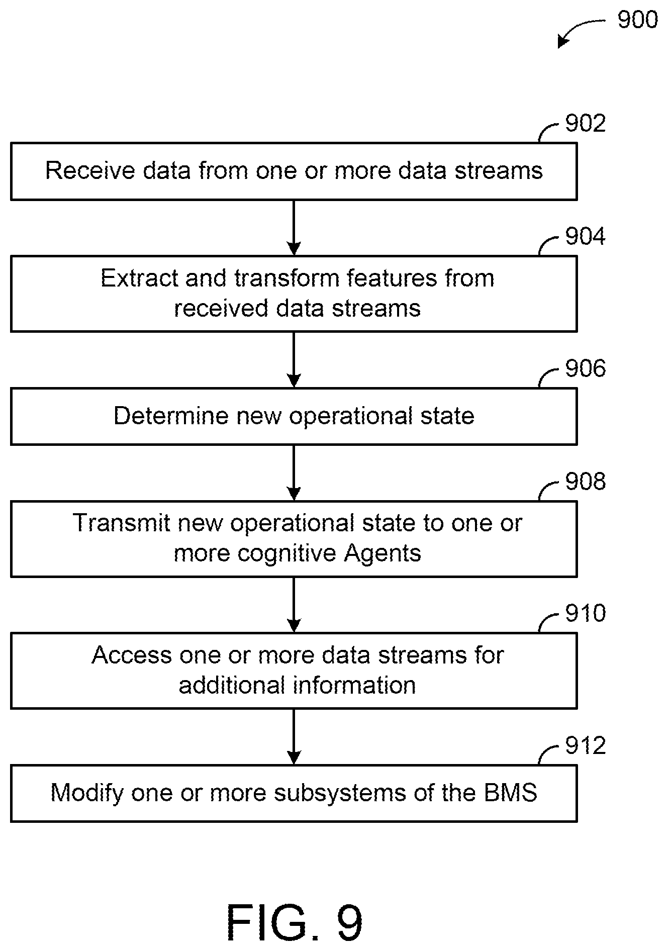 Patent US11774922 Figure 13 – Building management system with artificial intelligence for unified agent based control of building subsystems