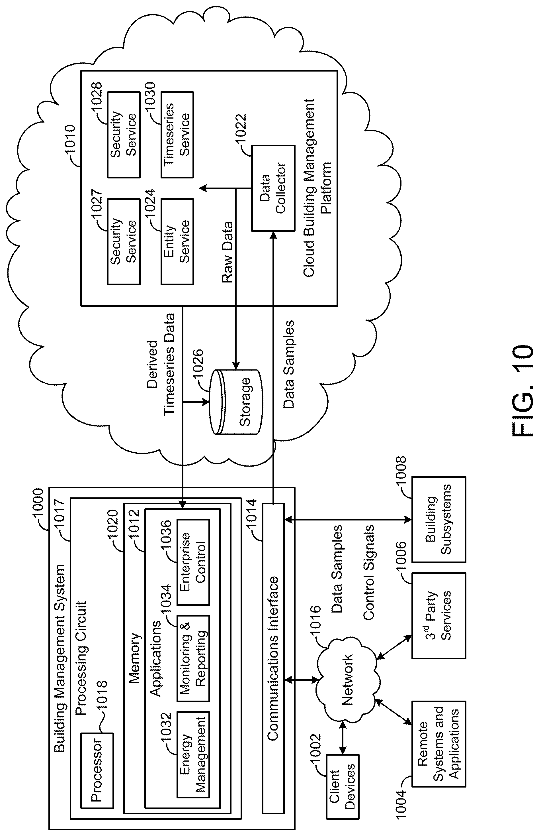 Patent US11774922 Figure 14 – Building management system with artificial intelligence for unified agent based control of building subsystems
