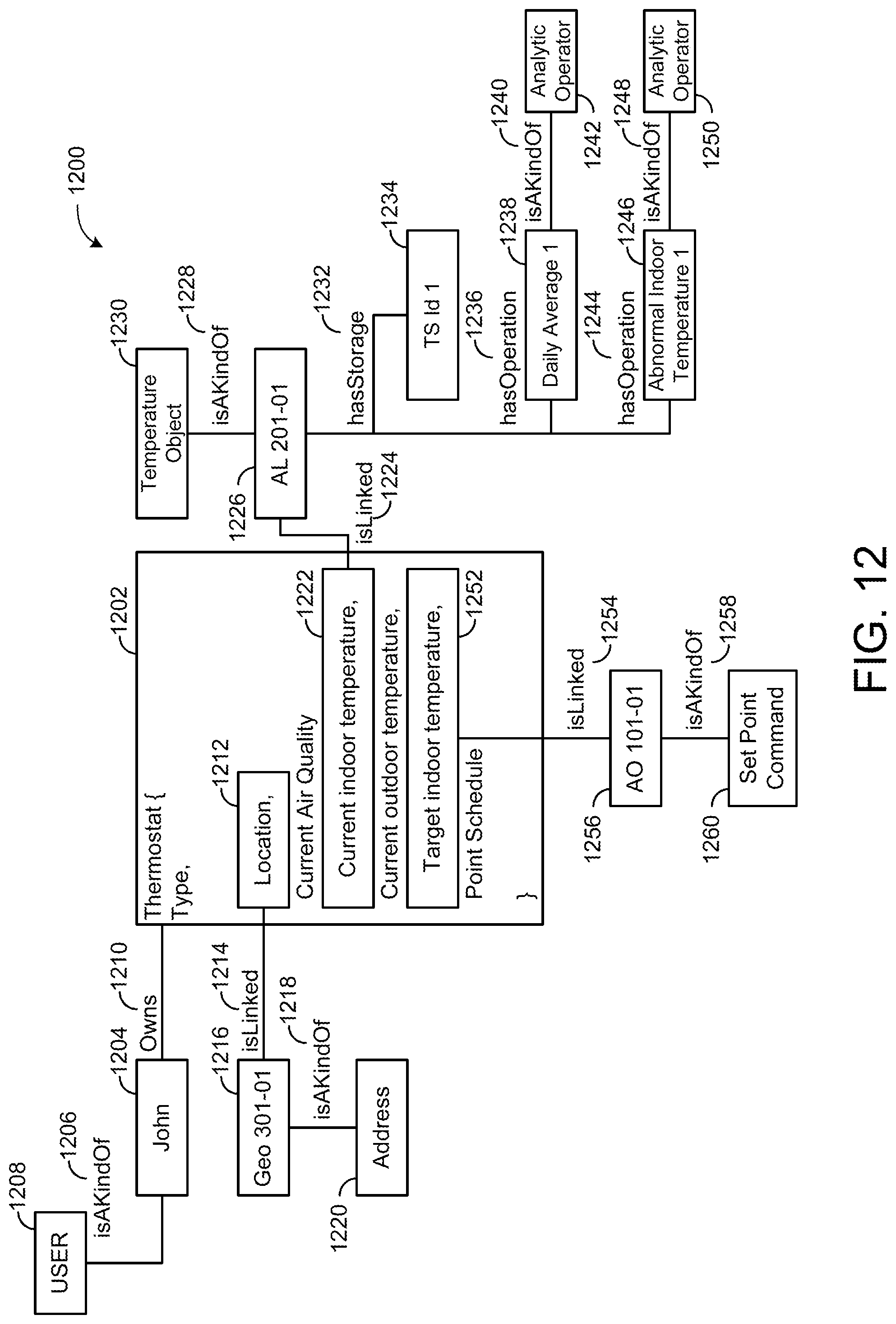 Patent US11774922 Figure 16 – Building management system with artificial intelligence for unified agent based control of building subsystems