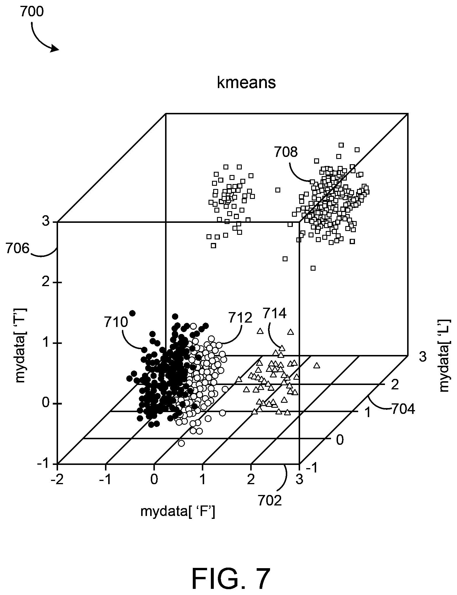 Patent US11774923 Figure 7 – Augmented deep learning using combined regression and artificial neural network modeling