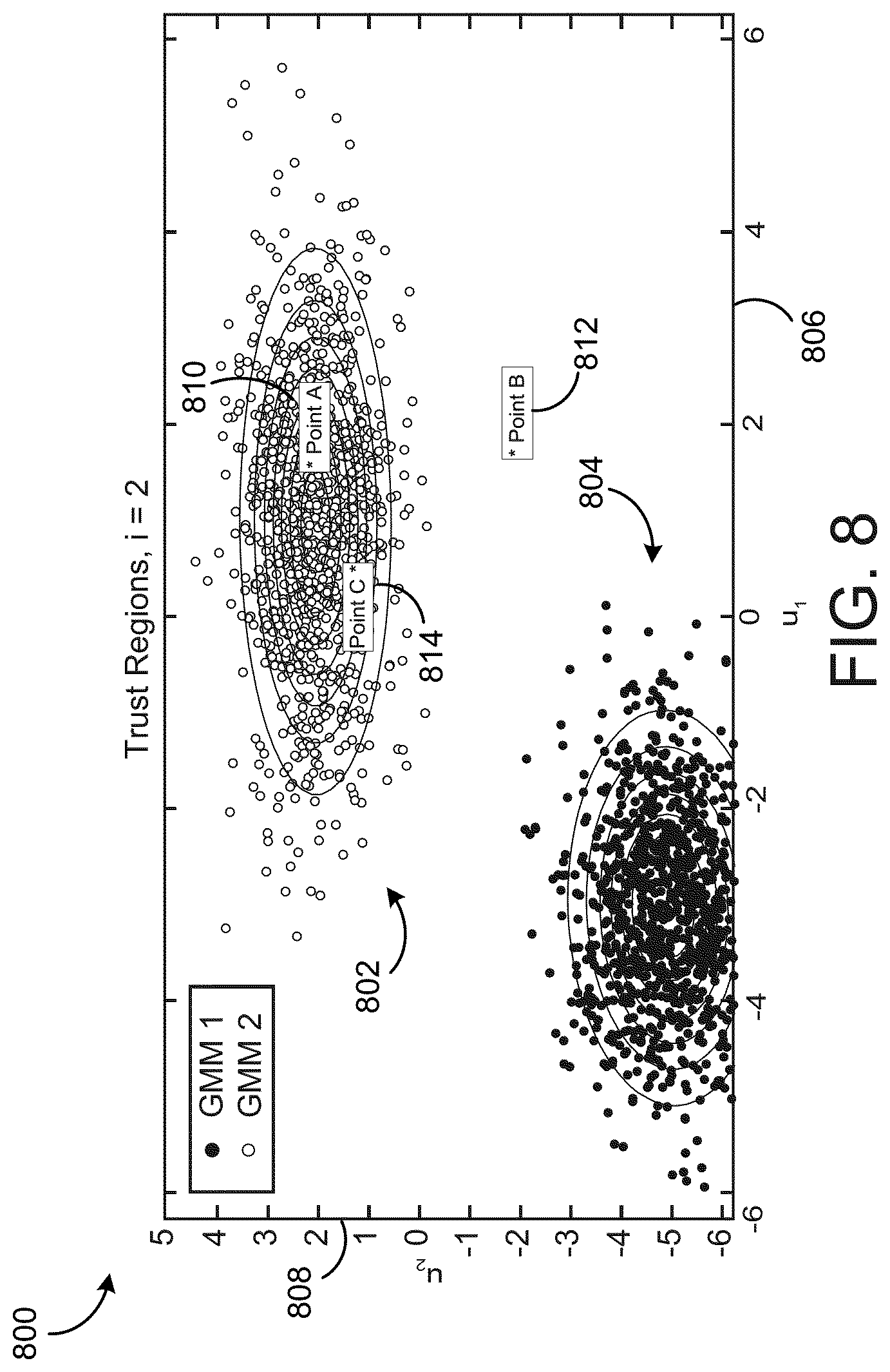 Patent US11774923 Figure 8 – Augmented deep learning using combined regression and artificial neural network modeling