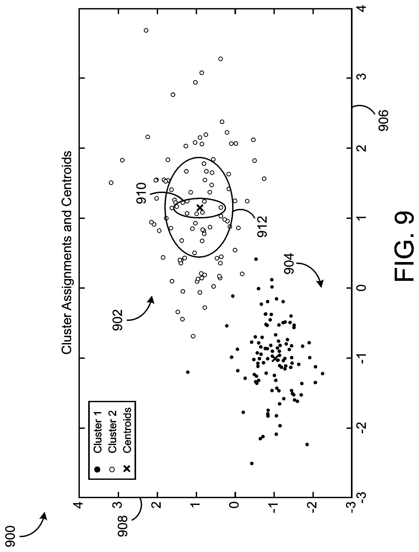 Patent US11774923 Figure 9 – Augmented deep learning using combined regression and artificial neural network modeling