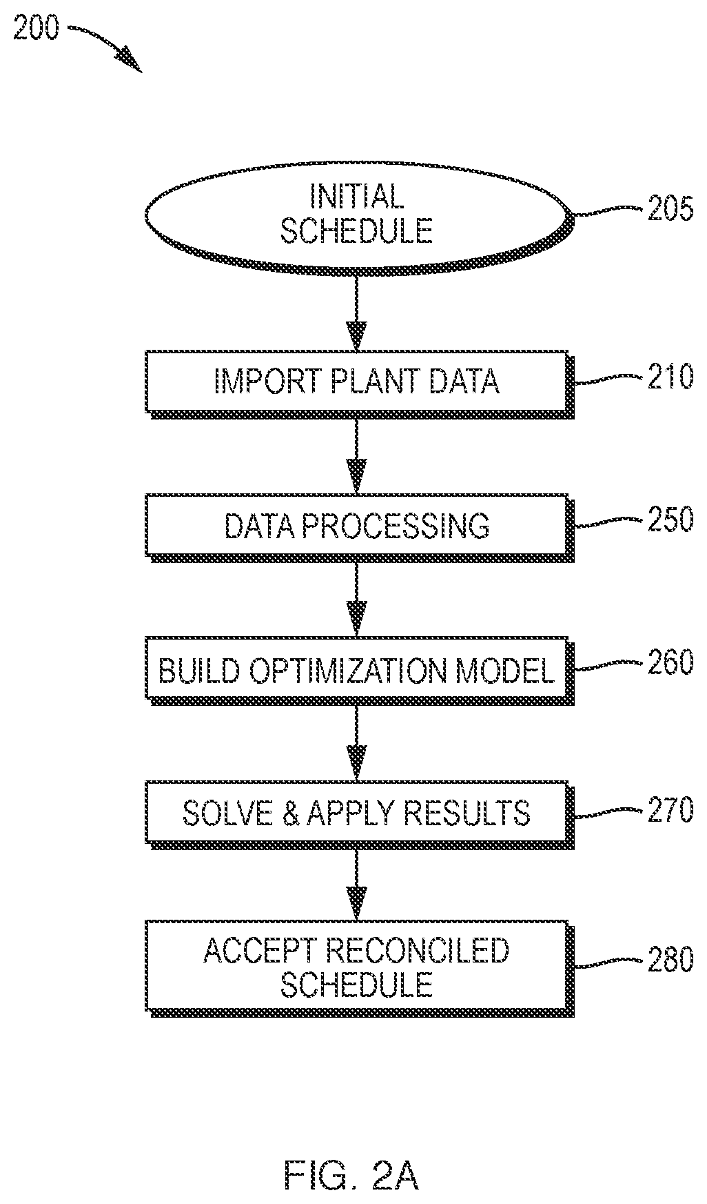 Patent US11774924 Figure 2 – Method and system for process schedule reconciliation using algebraic model optimization
