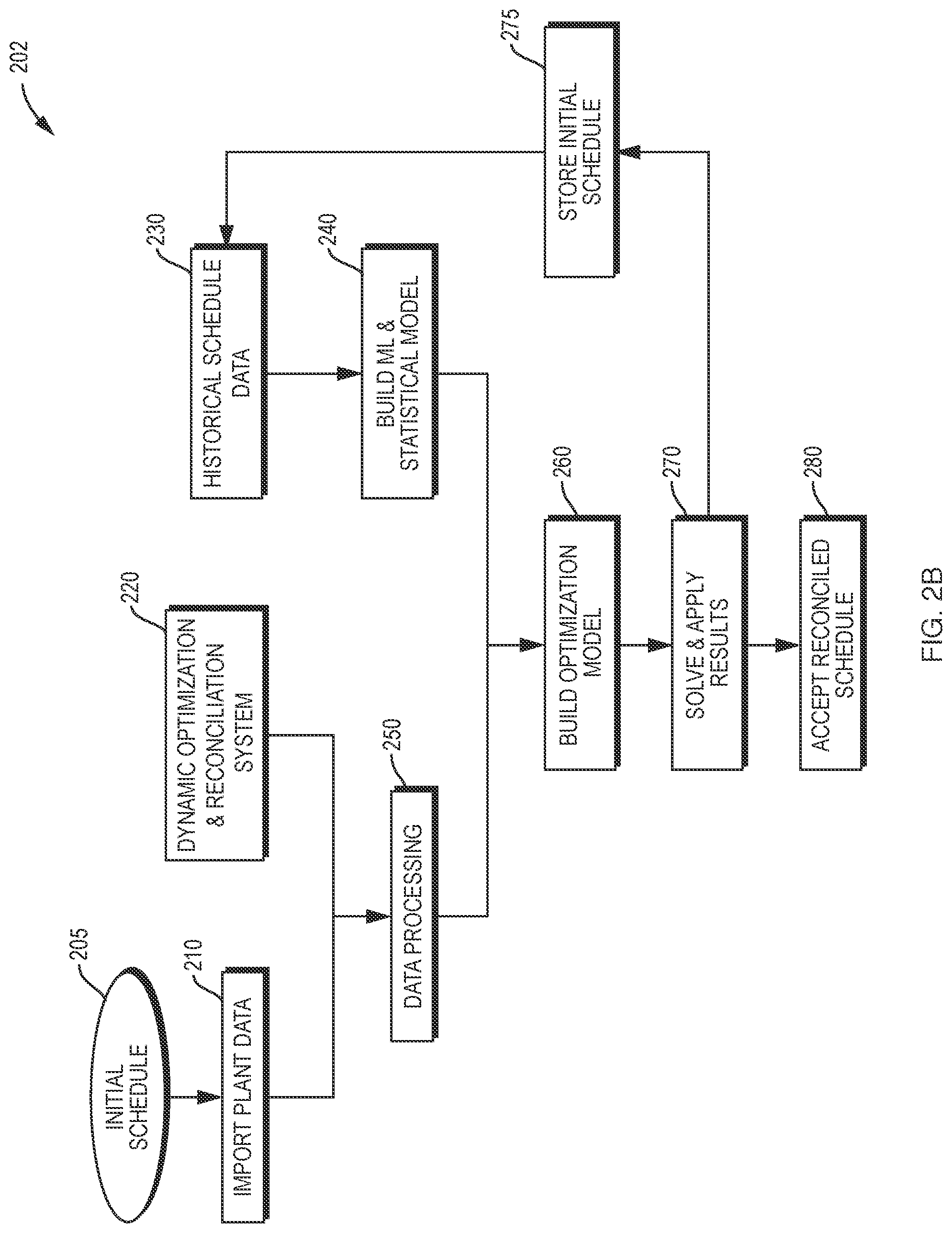 Patent US11774924 Figure 3 – Method and system for process schedule reconciliation using algebraic model optimization