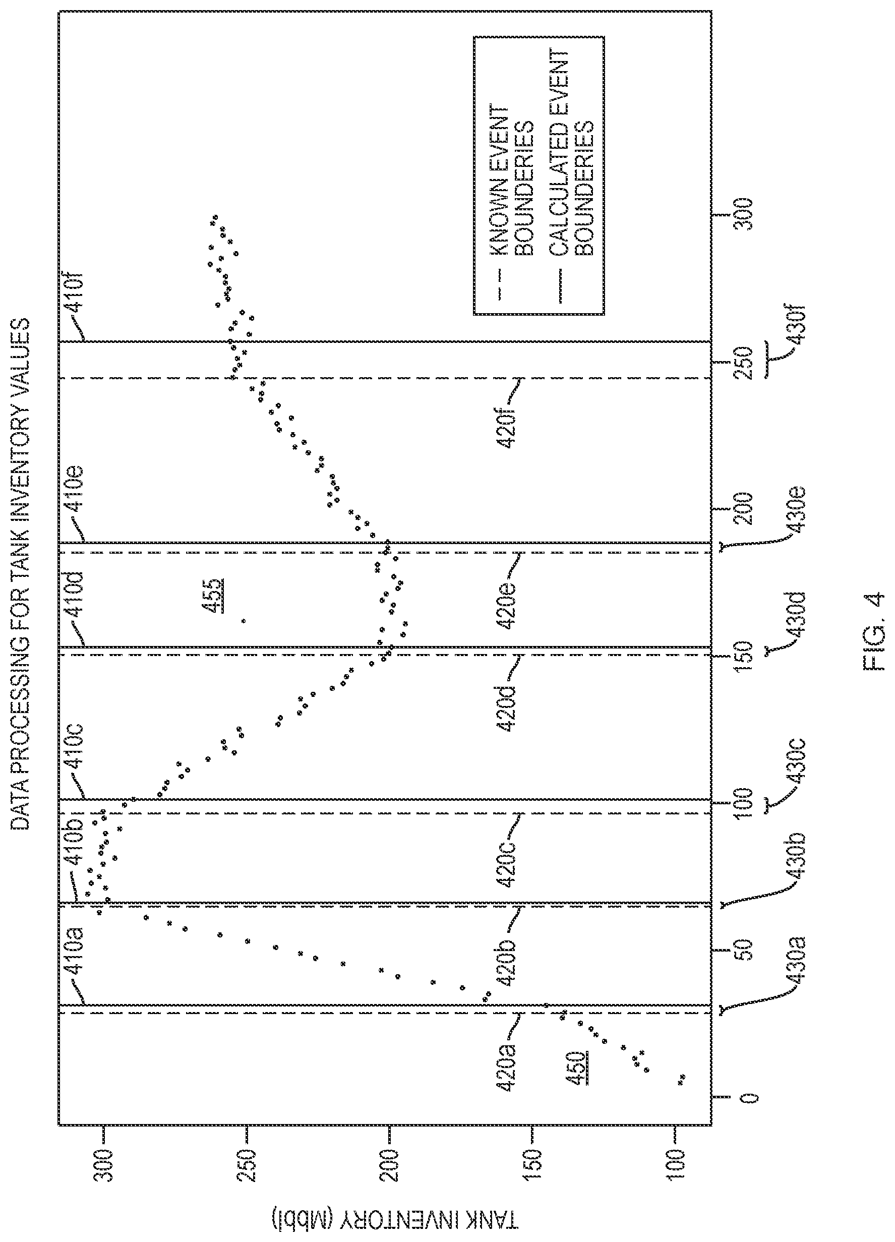 Patent US11774924 Figure 5 – Method and system for process schedule reconciliation using algebraic model optimization