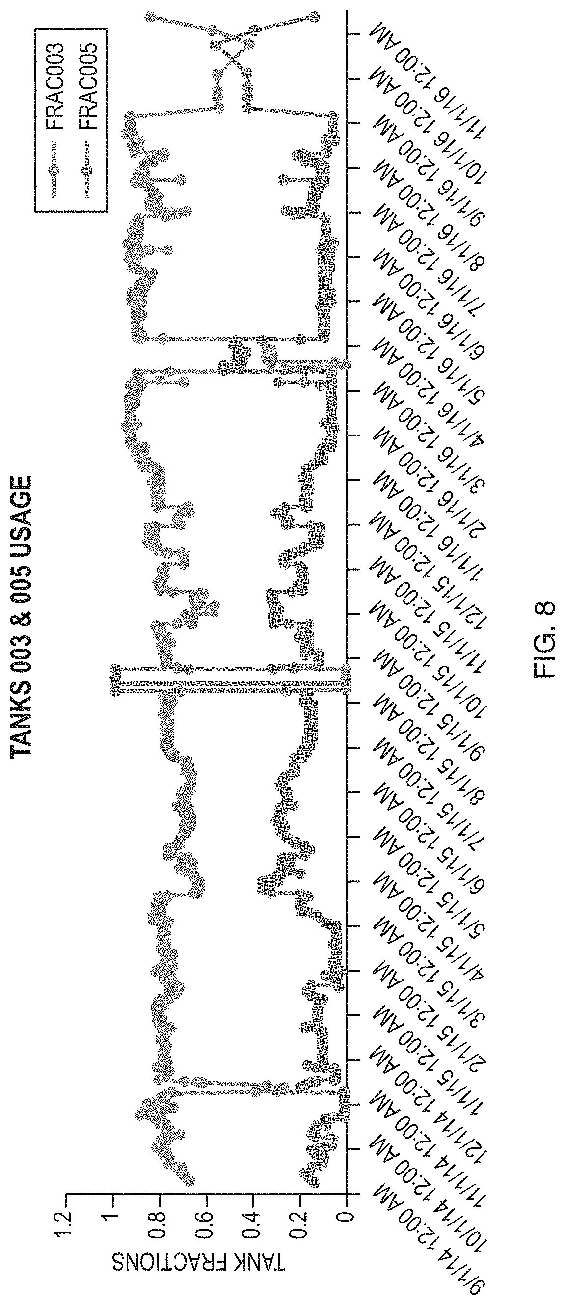 Patent US11774924 Figure 9 – Method and system for process schedule reconciliation using algebraic model optimization