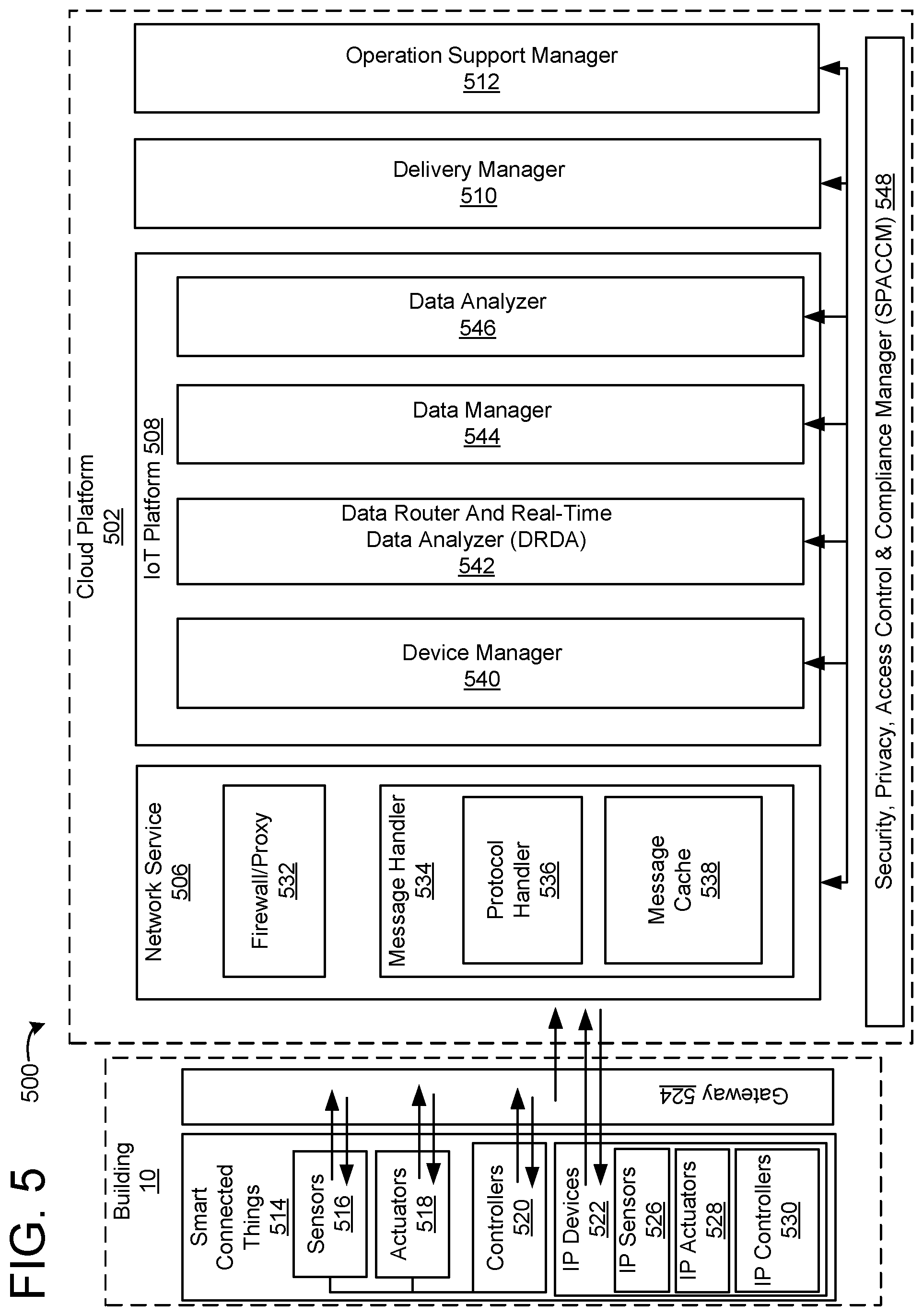 Patent US11774925 Figure 5 – Building management system with device twinning, communication connection validation, and block chain
