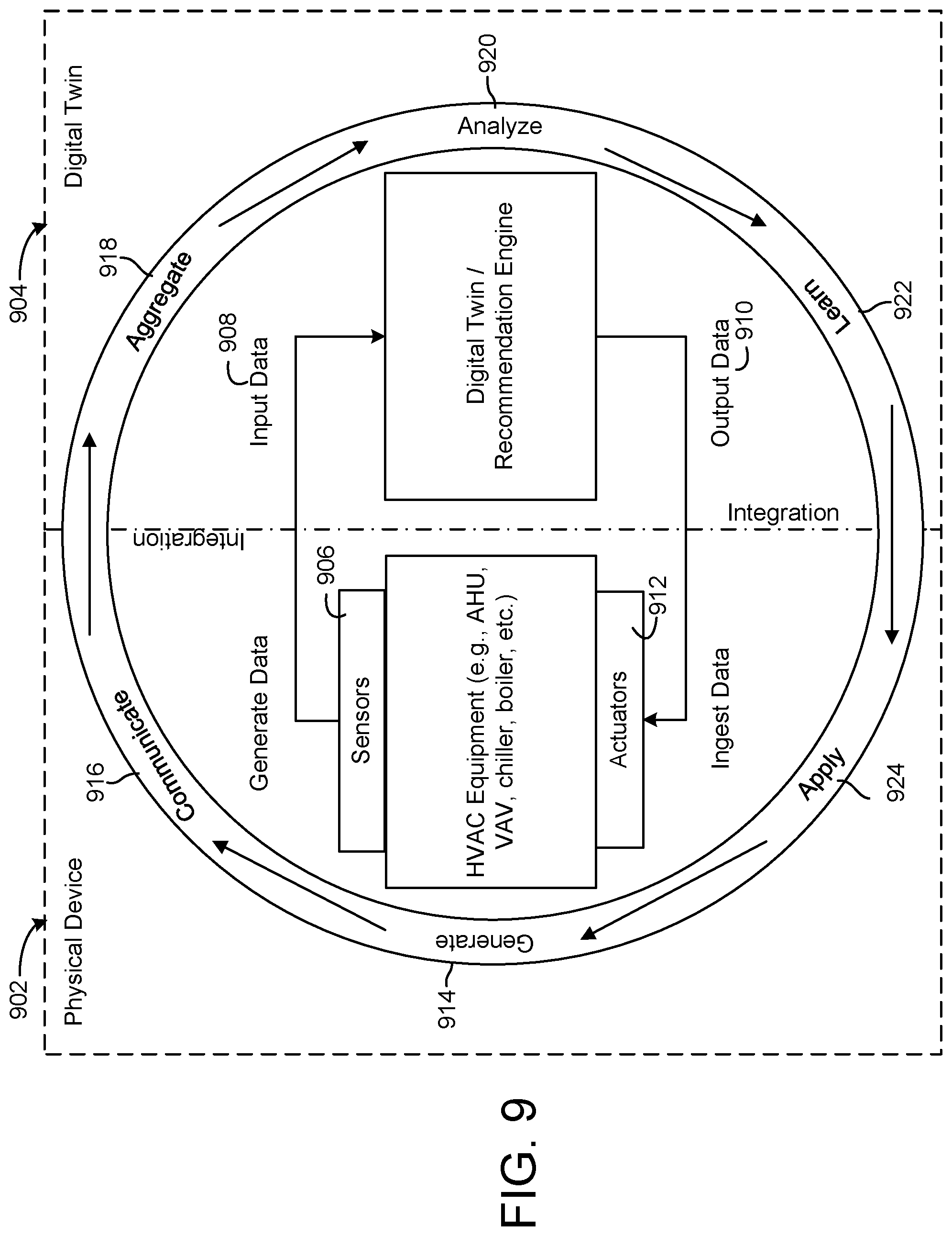 Patent US11774925 Figure 8 – Building management system with device twinning, communication connection validation, and block chain