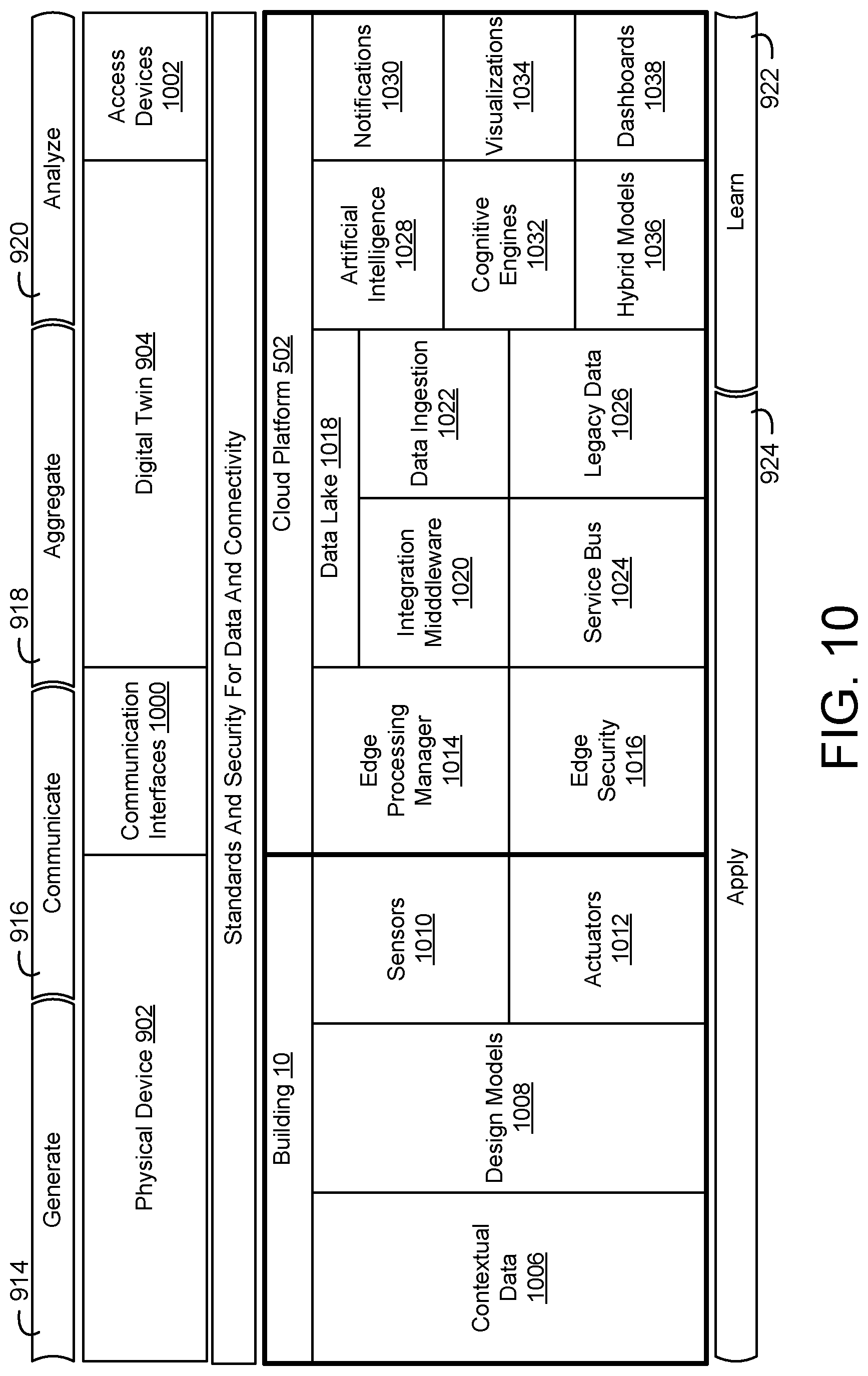 Patent US11774925 Figure 9 – Building management system with device twinning, communication connection validation, and block chain