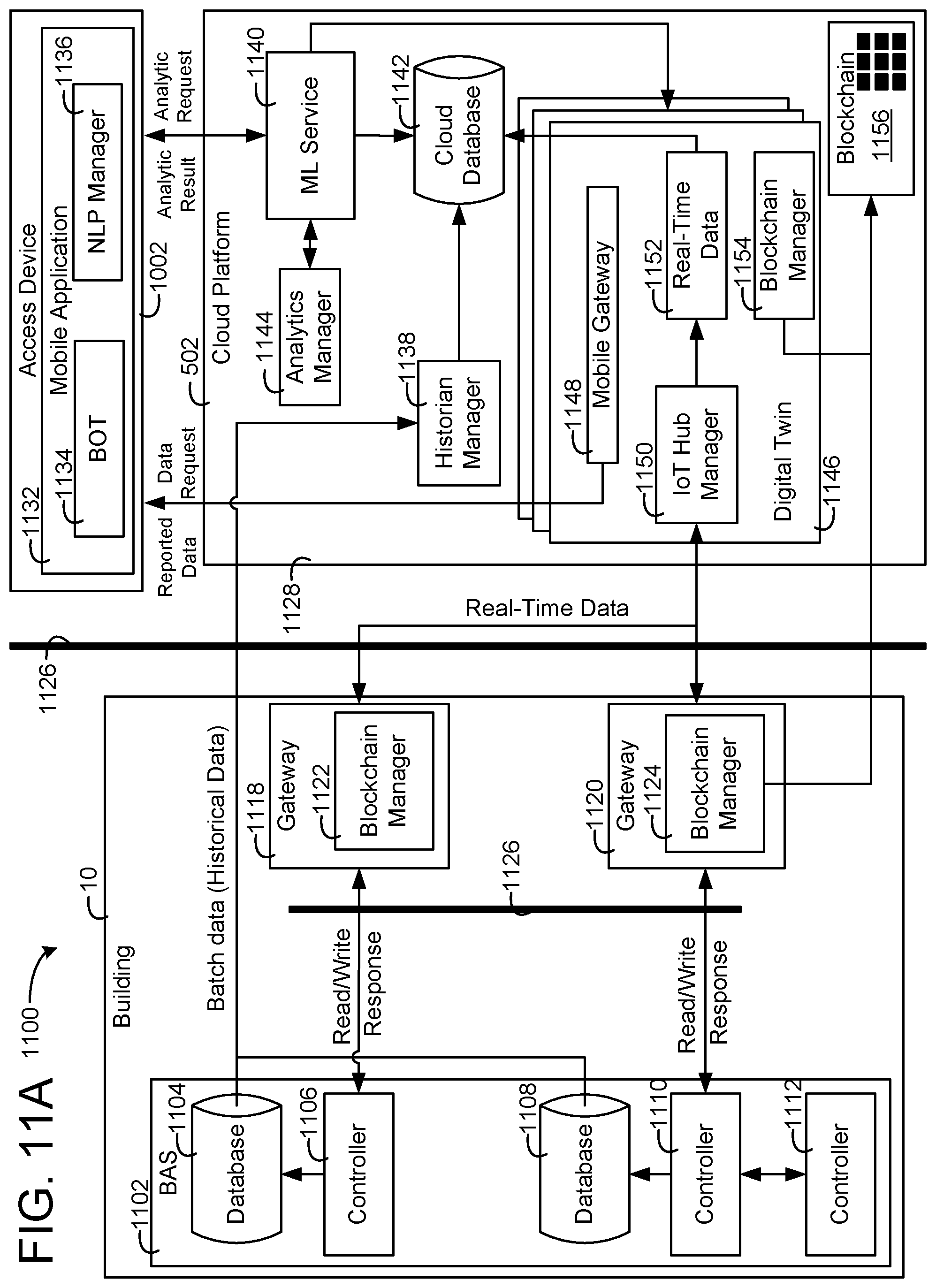 Patent US11774925 Figure 10 – Building management system with device twinning, communication connection validation, and block chain