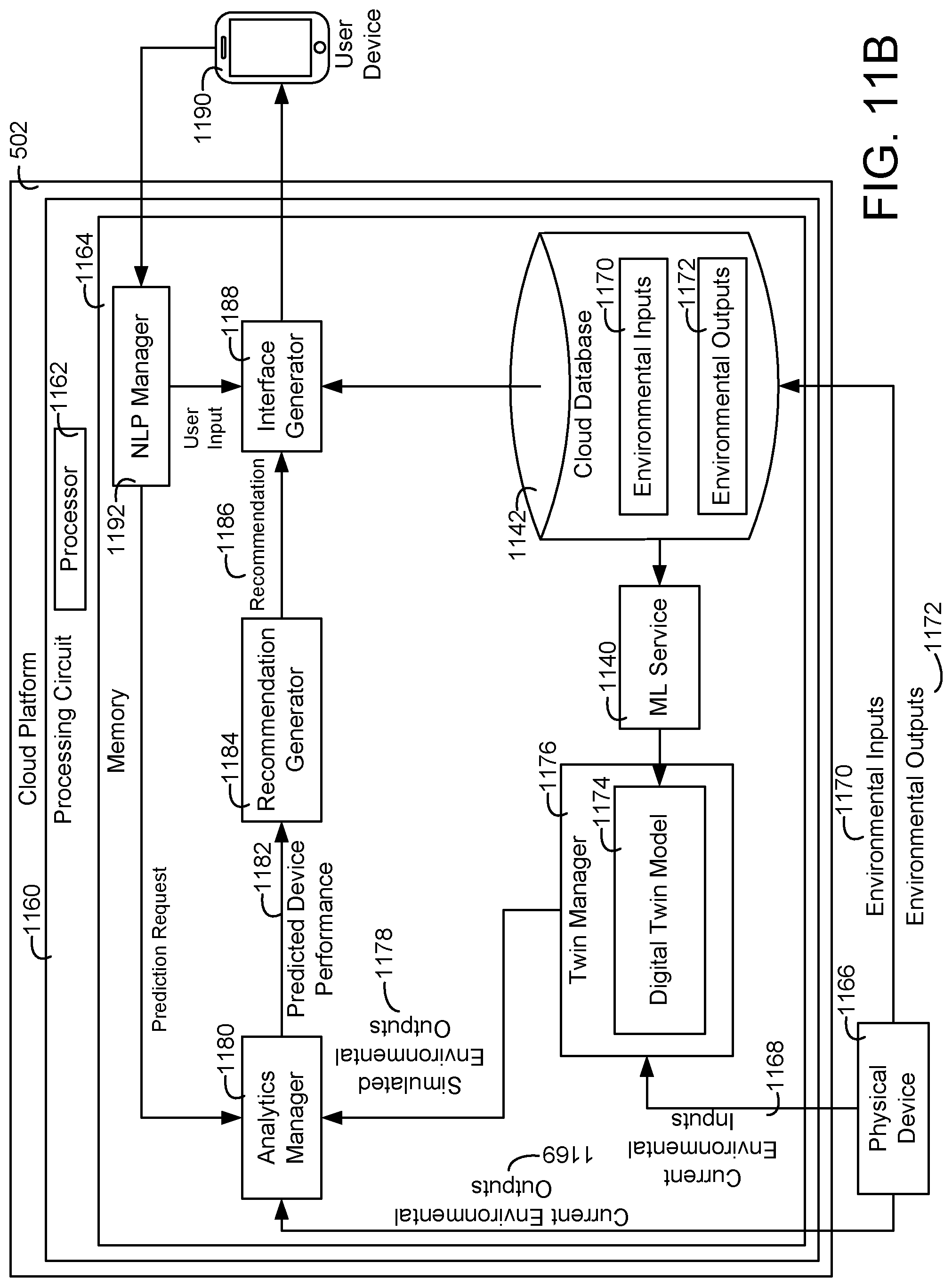 Patent US11774925 Figure 11 – Building management system with device twinning, communication connection validation, and block chain