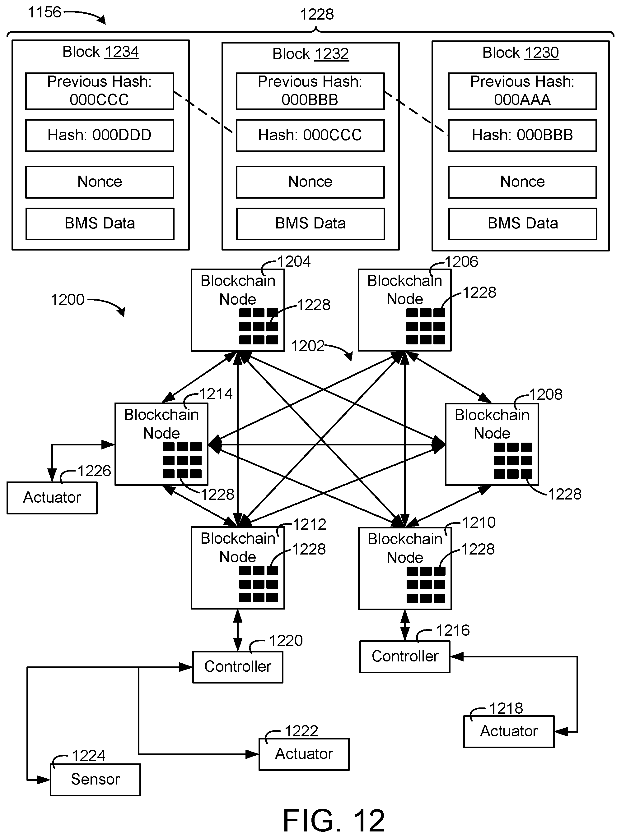 Patent US11774925 Figure 12 – Building management system with device twinning, communication connection validation, and block chain