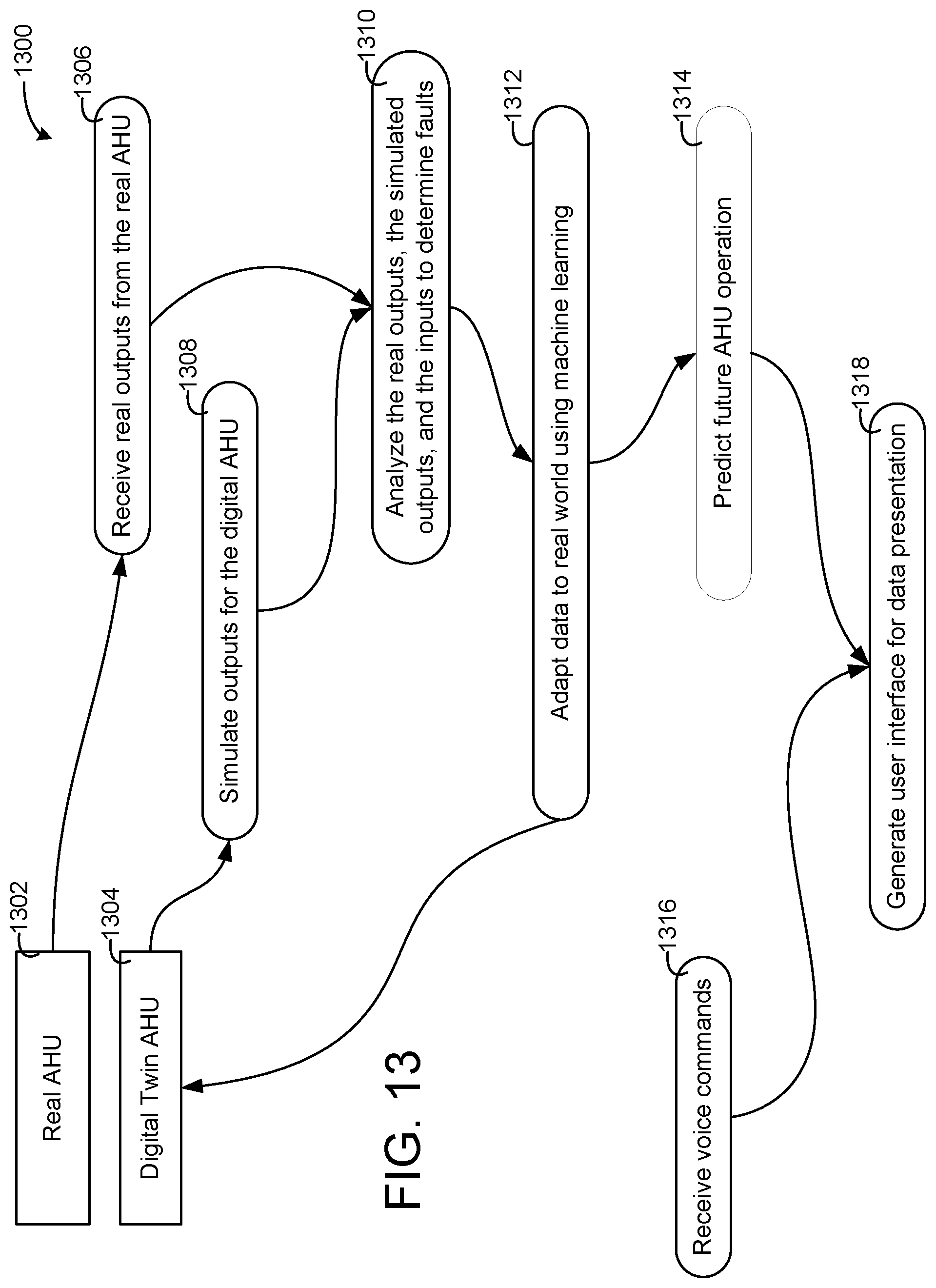 Patent US11774925 Figure 13 – Building management system with device twinning, communication connection validation, and block chain