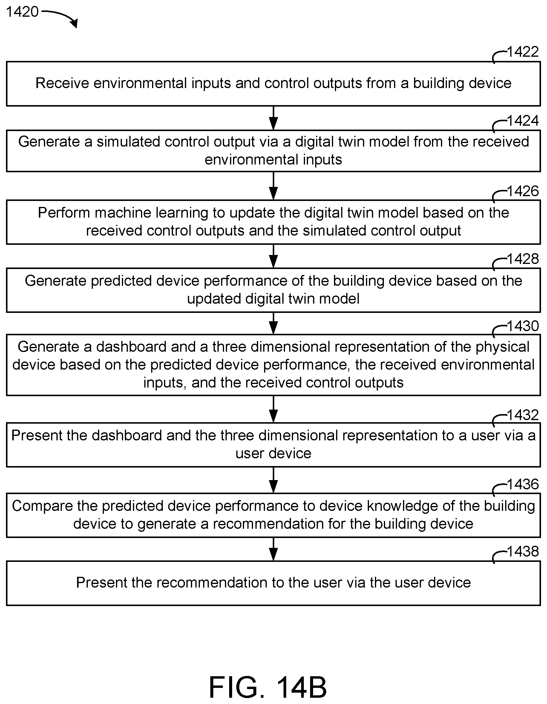 Patent US11774925 Figure 15 – Building management system with device twinning, communication connection validation, and block chain