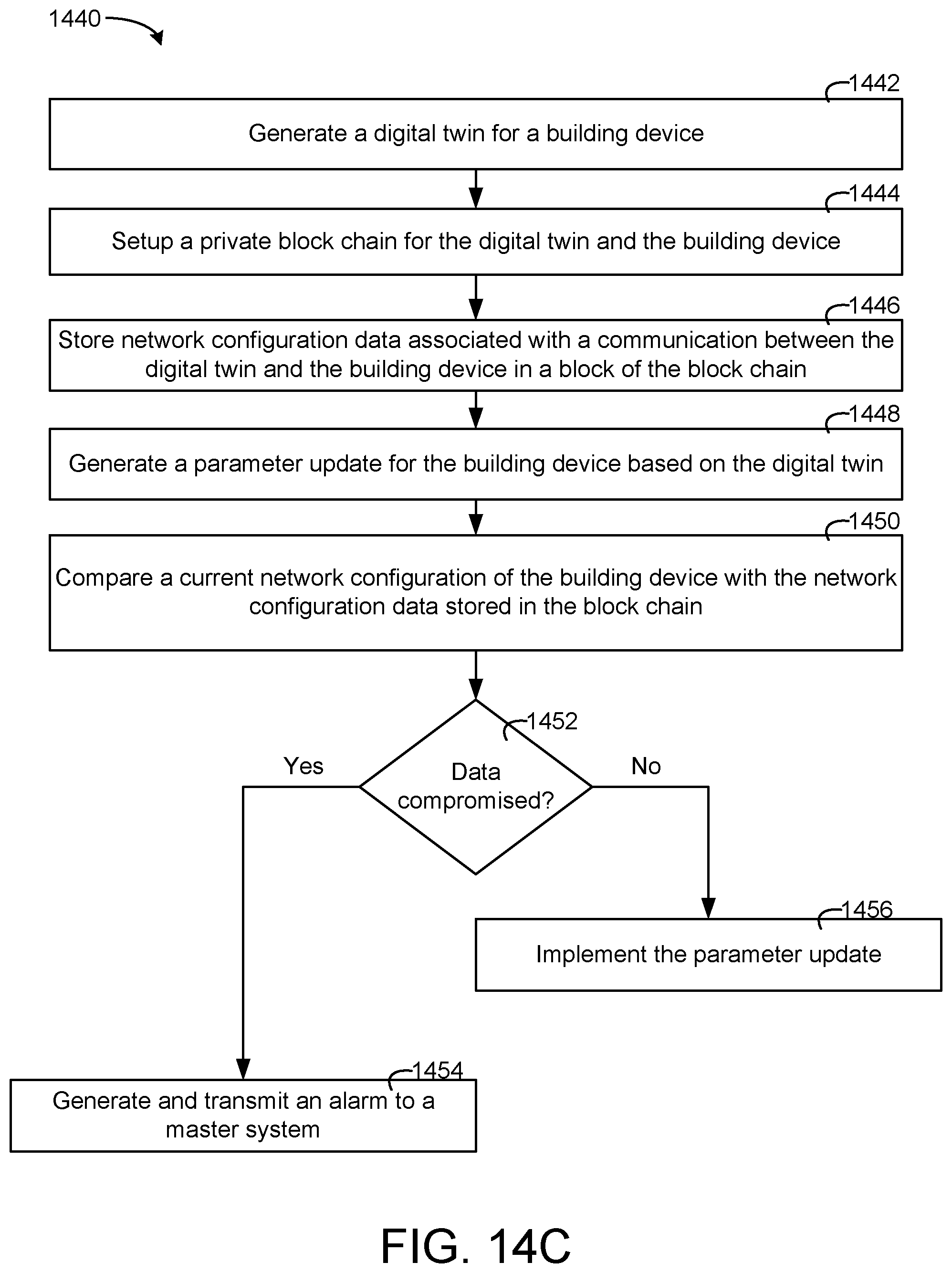 Patent US11774925 Figure 16 – Building management system with device twinning, communication connection validation, and block chain