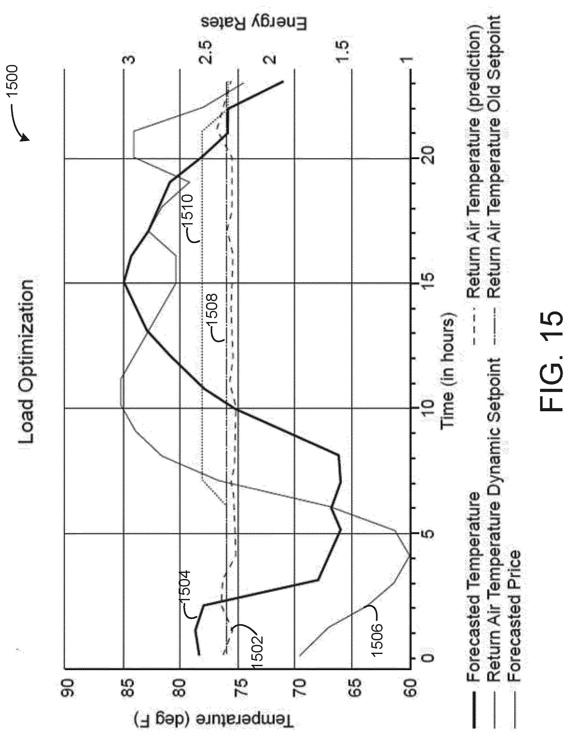 Patent US11774925 Figure 18 – Building management system with device twinning, communication connection validation, and block chain