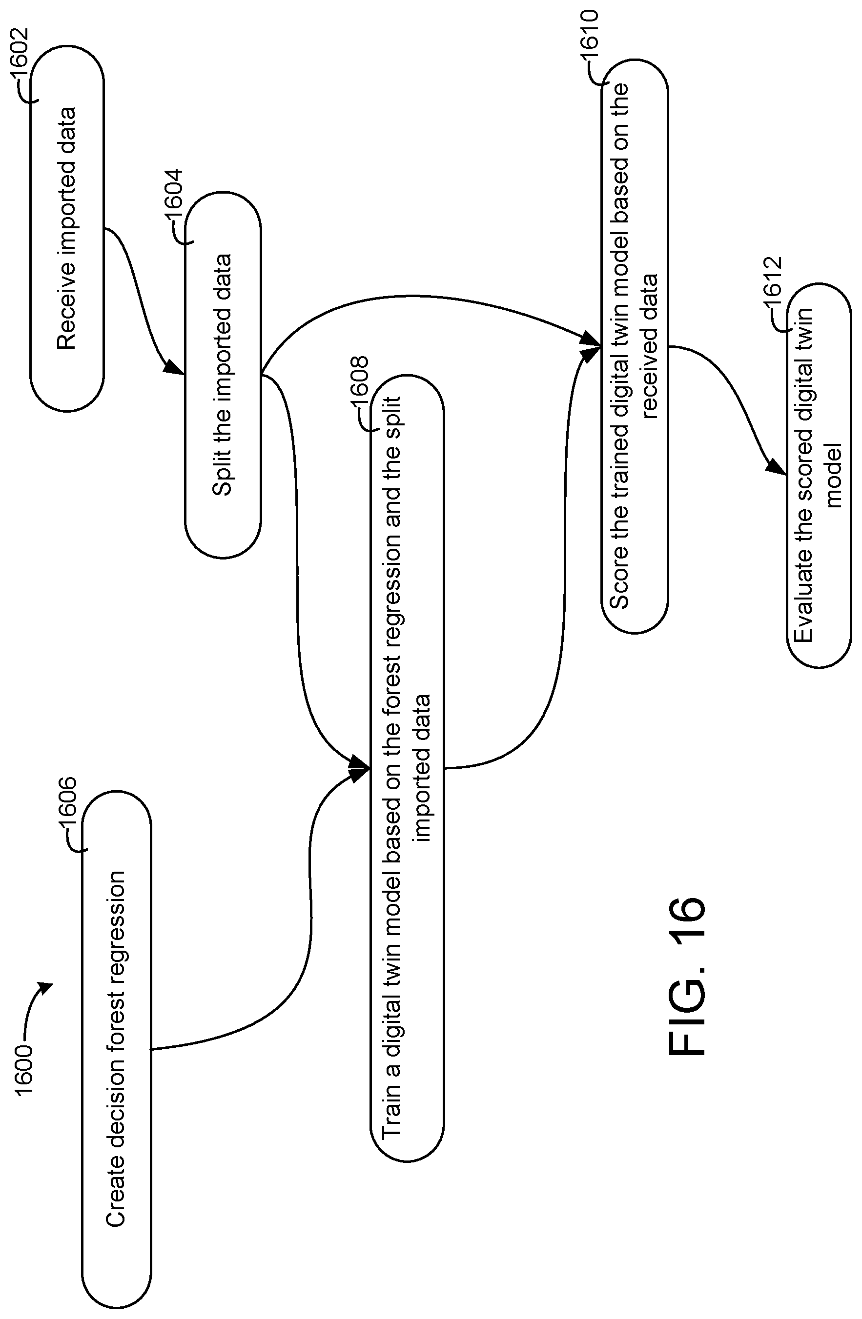 Patent US11774925 Figure 19 – Building management system with device twinning, communication connection validation, and block chain