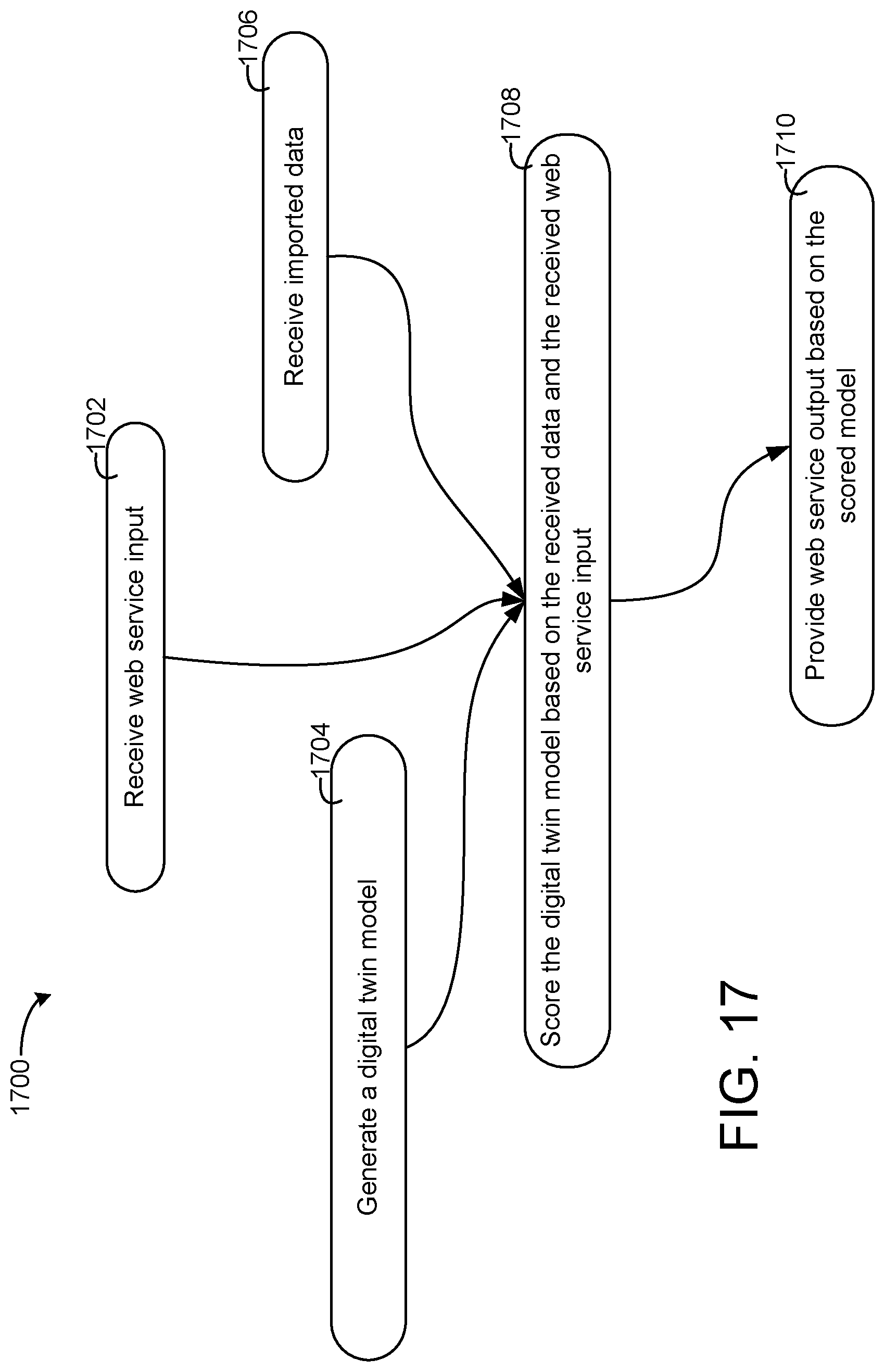 Patent US11774925 Figure 20 – Building management system with device twinning, communication connection validation, and block chain