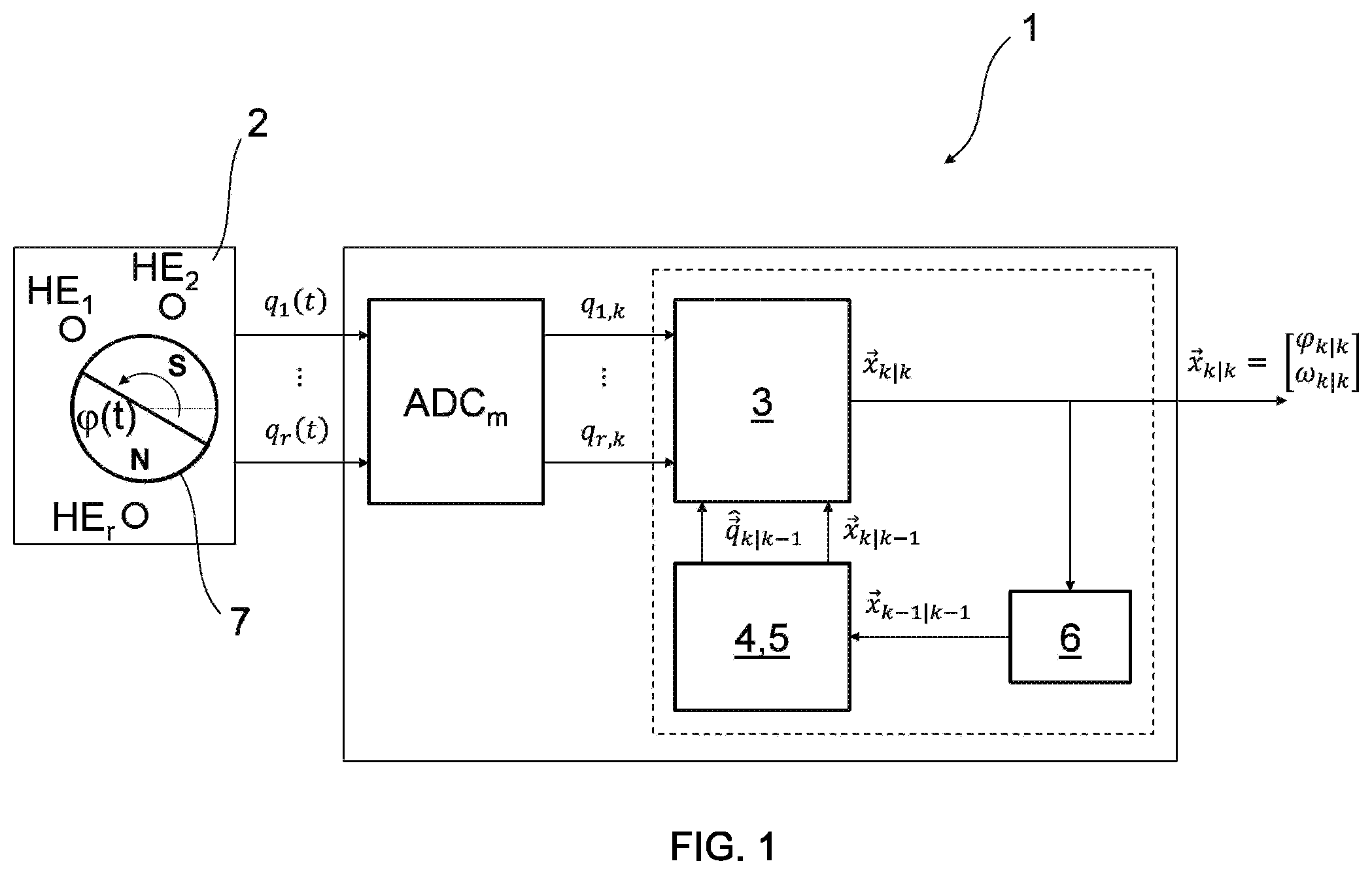 Patent US11774926 Figure 1 – Sensor system and method for measuring a process value of a physical system