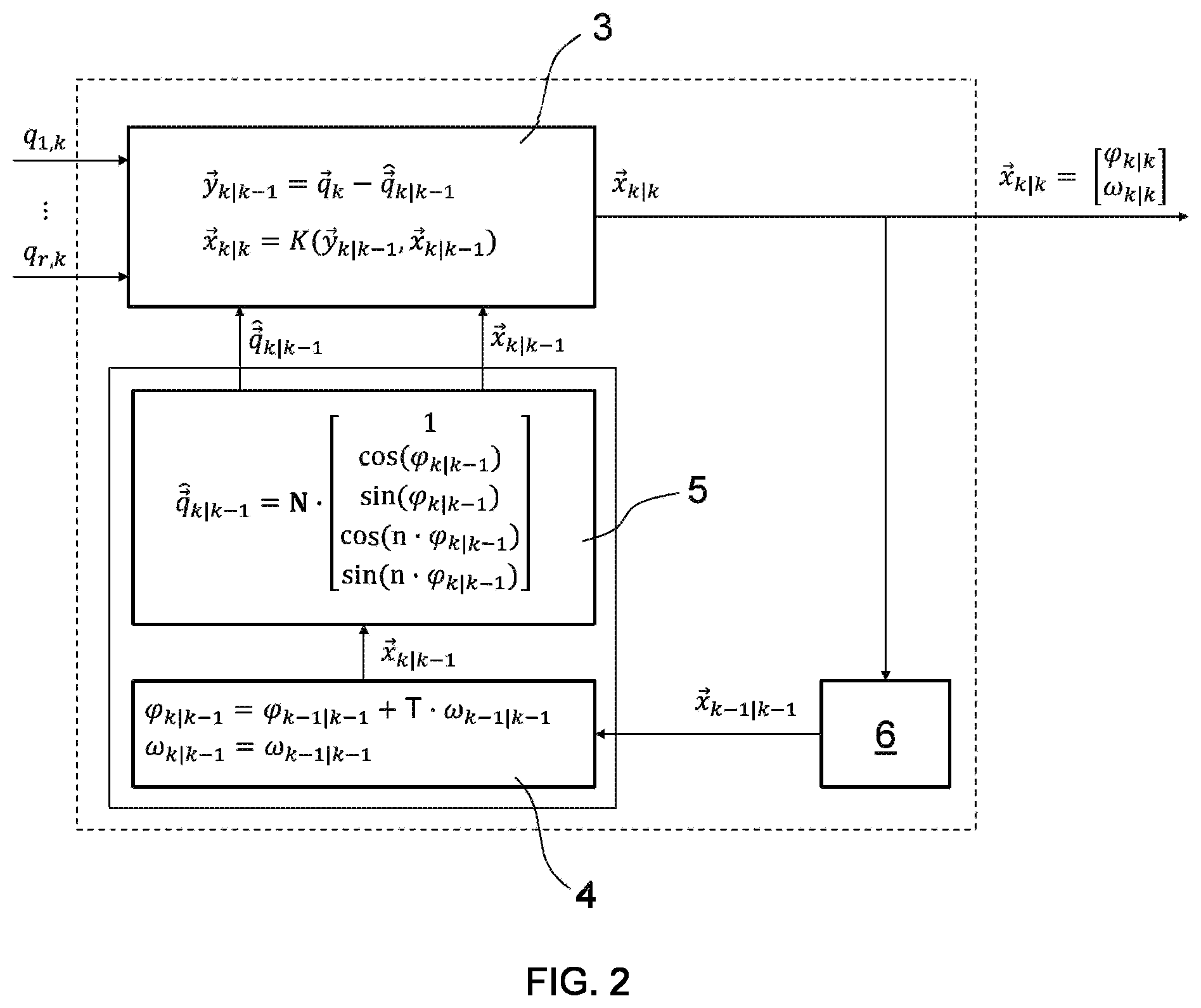 Patent US11774926 Figure 2 – Sensor system and method for measuring a process value of a physical system