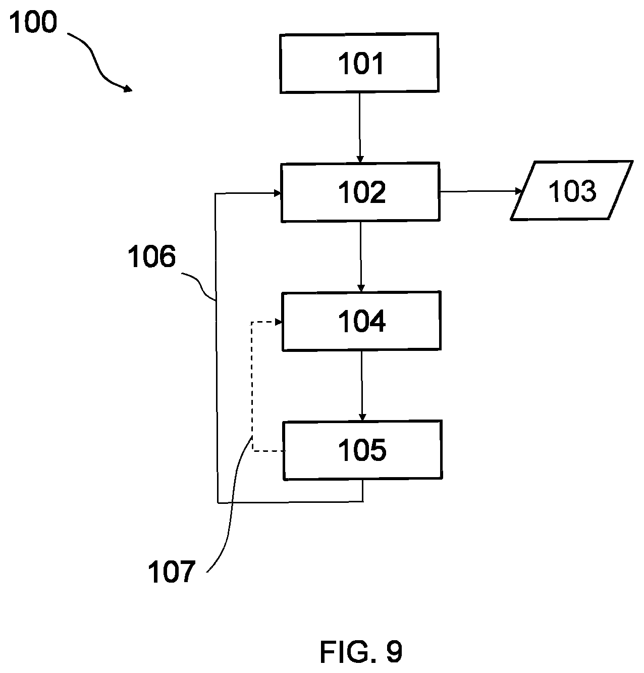 Patent US11774926 Figure 9 – Sensor system and method for measuring a process value of a physical system