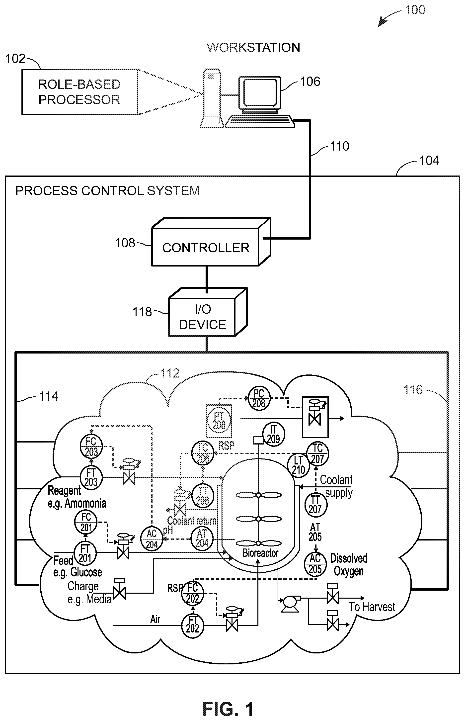 Patent US11774927 Figure 1 – Methods and apparatus to provide a role-based user interface