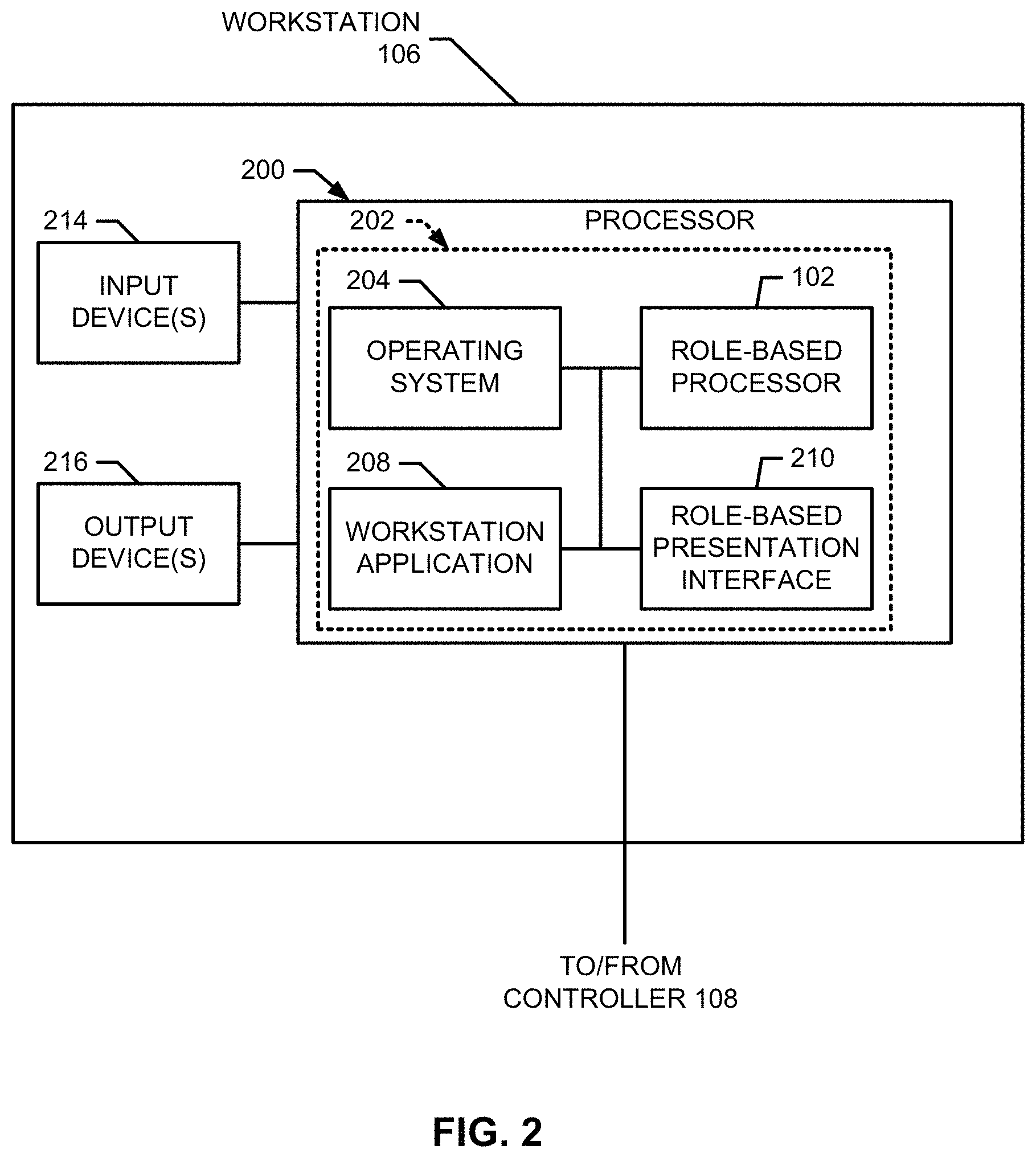 Patent US11774927 Figure 2 – Methods and apparatus to provide a role-based user interface