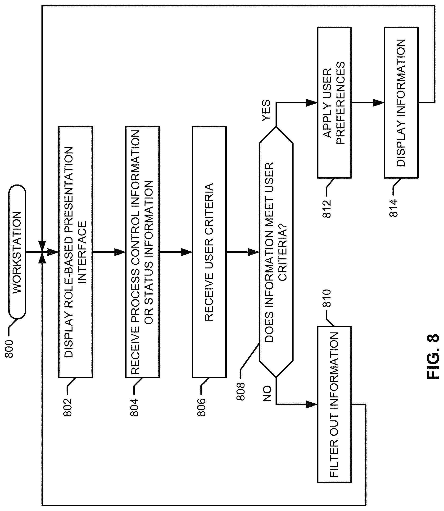 Patent US11774927 Figure 8 – Methods and apparatus to provide a role-based user interface