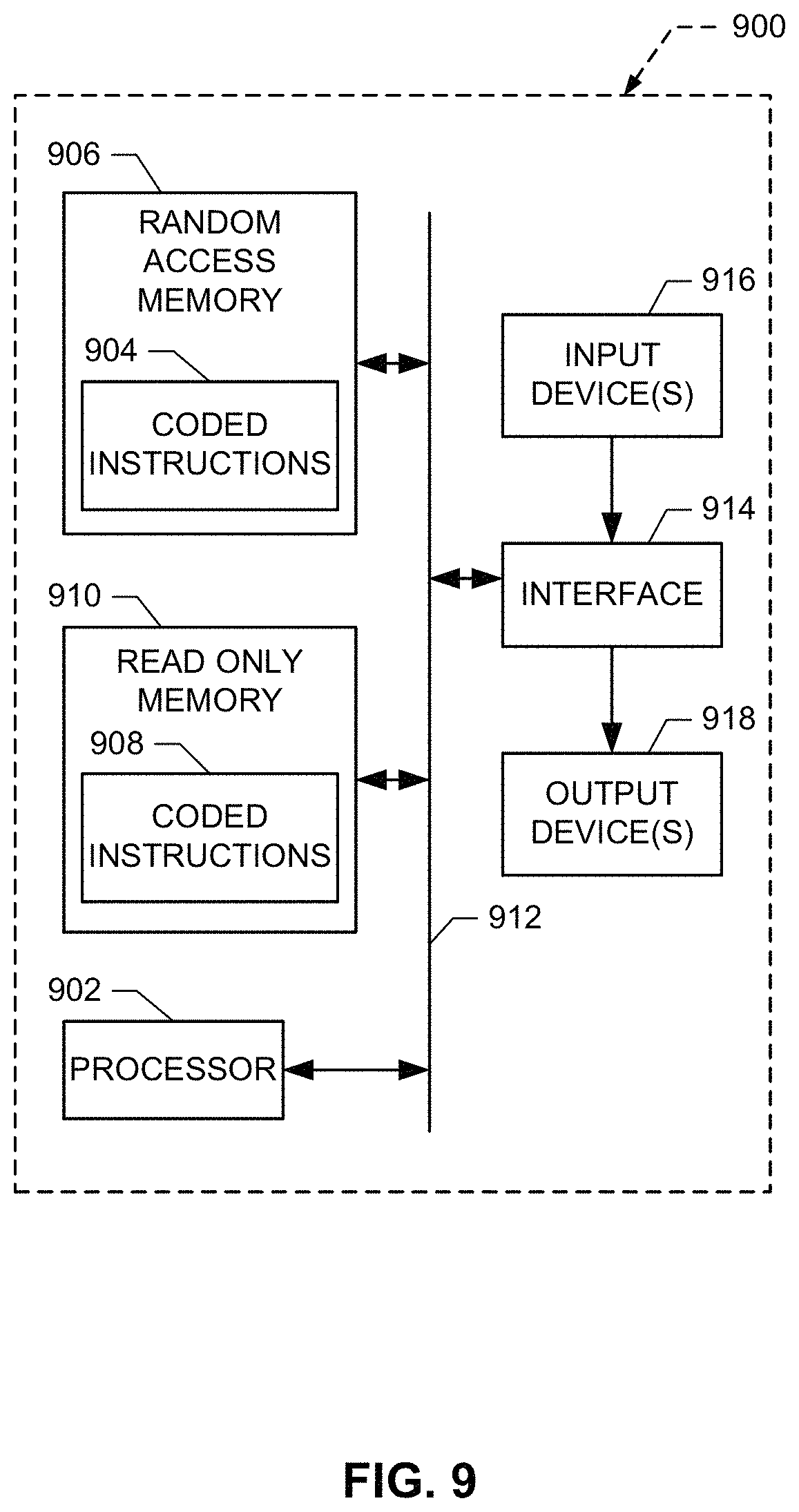 Patent US11774927 Figure 9 – Methods and apparatus to provide a role-based user interface