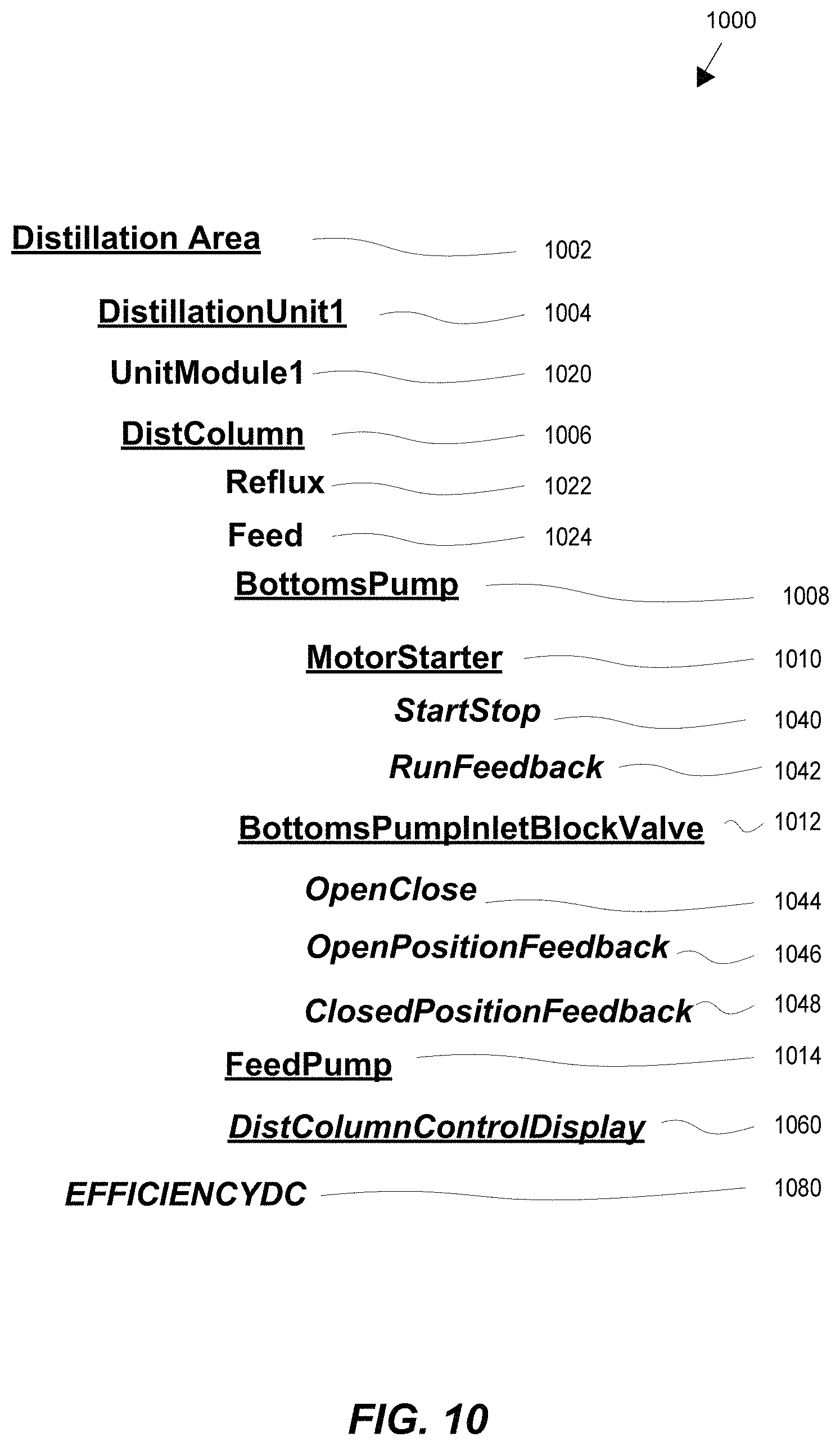 Patent US11774927 Figure 10 – Methods and apparatus to provide a role-based user interface