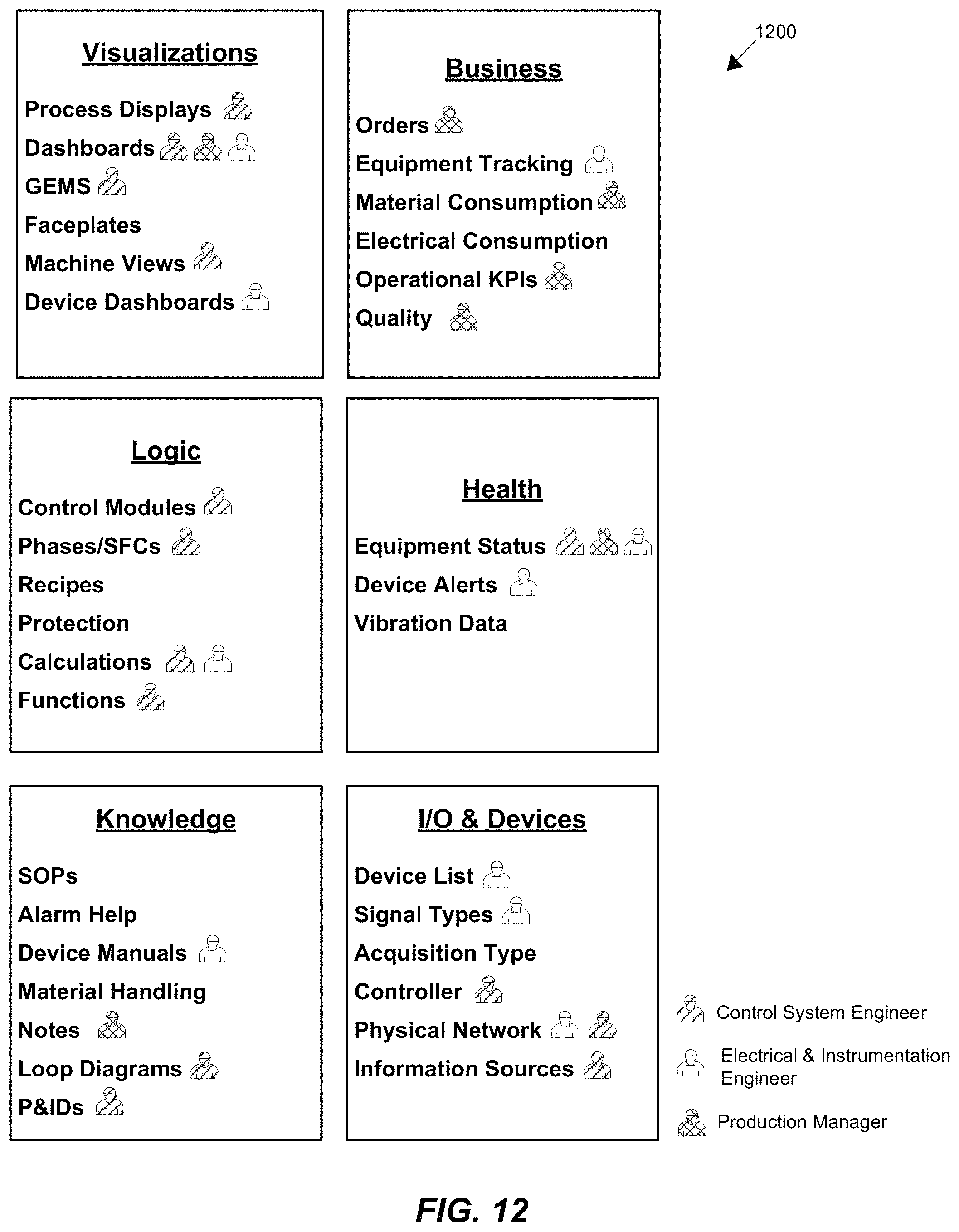 Patent US11774927 Figure 12 – Methods and apparatus to provide a role-based user interface