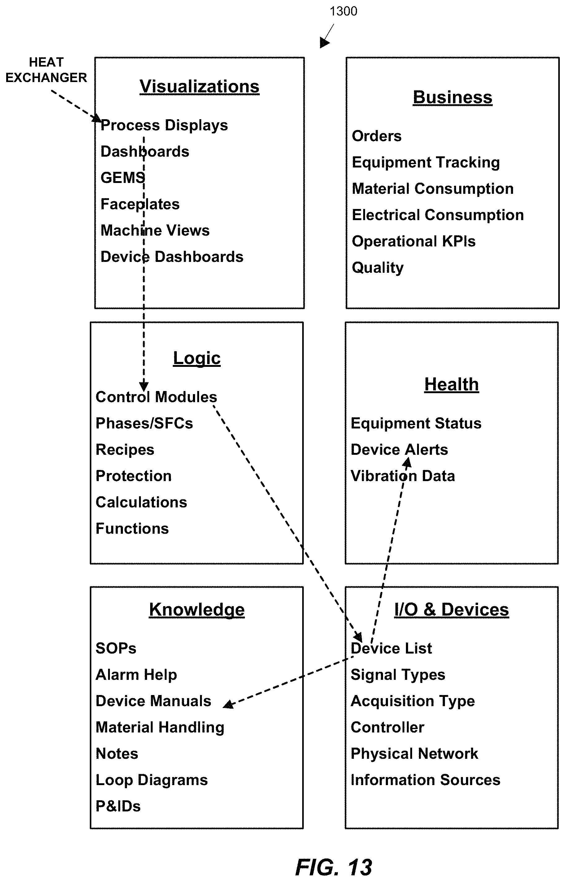 Patent US11774927 Figure 13 – Methods and apparatus to provide a role-based user interface
