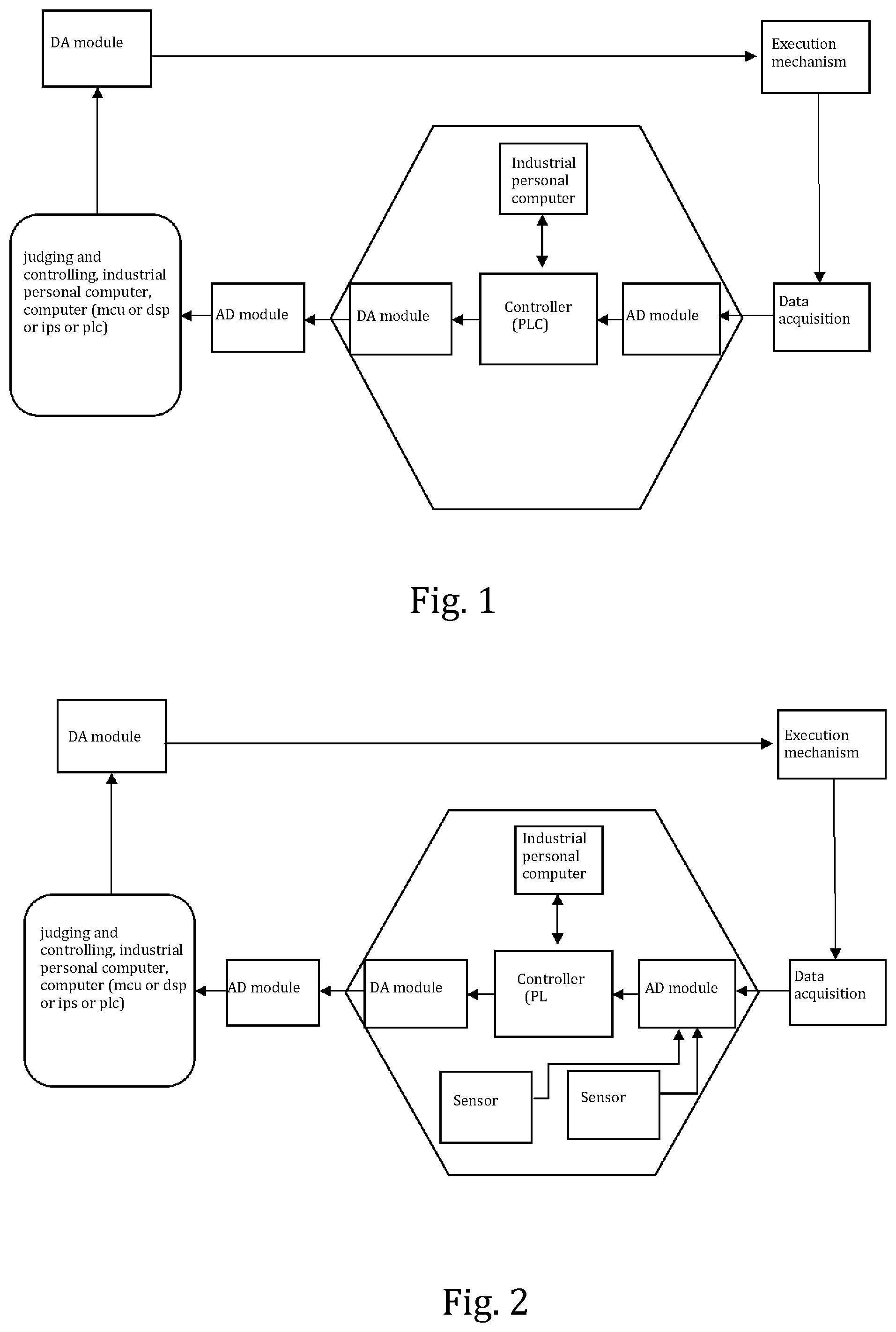 Patent US11774928 Figure 1 – Interventional control method based on computer control system and interventional computer control system