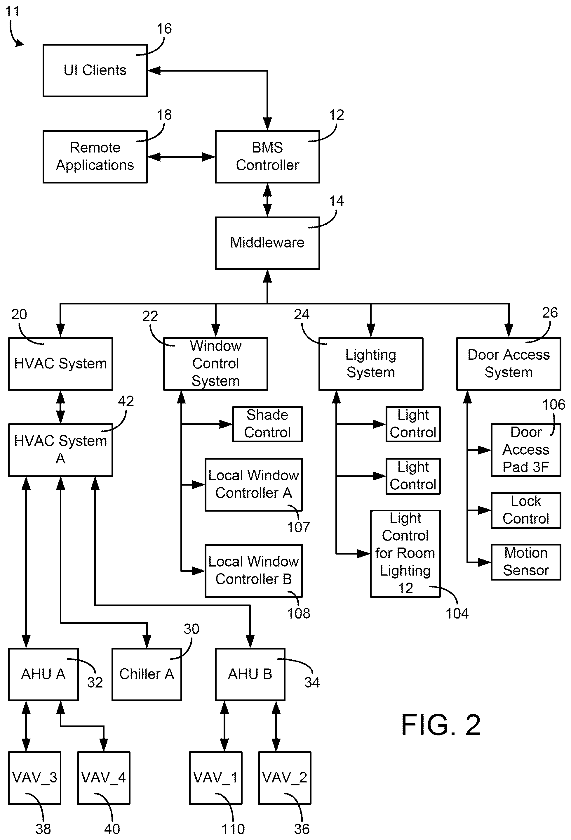 Patent US11774929 Figure 2 – Field controller for a building management system